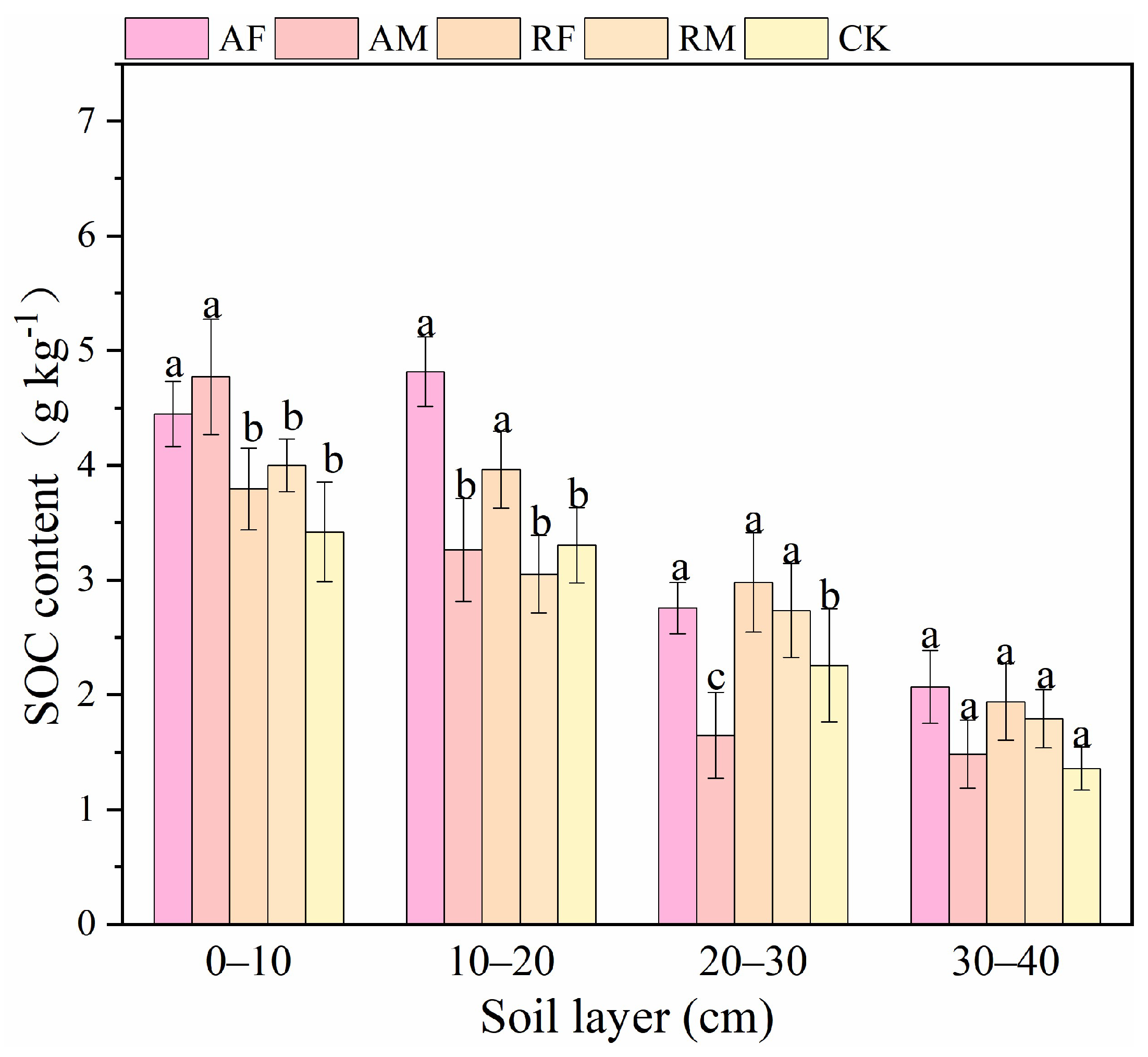 Agronomy 15 01283 g004