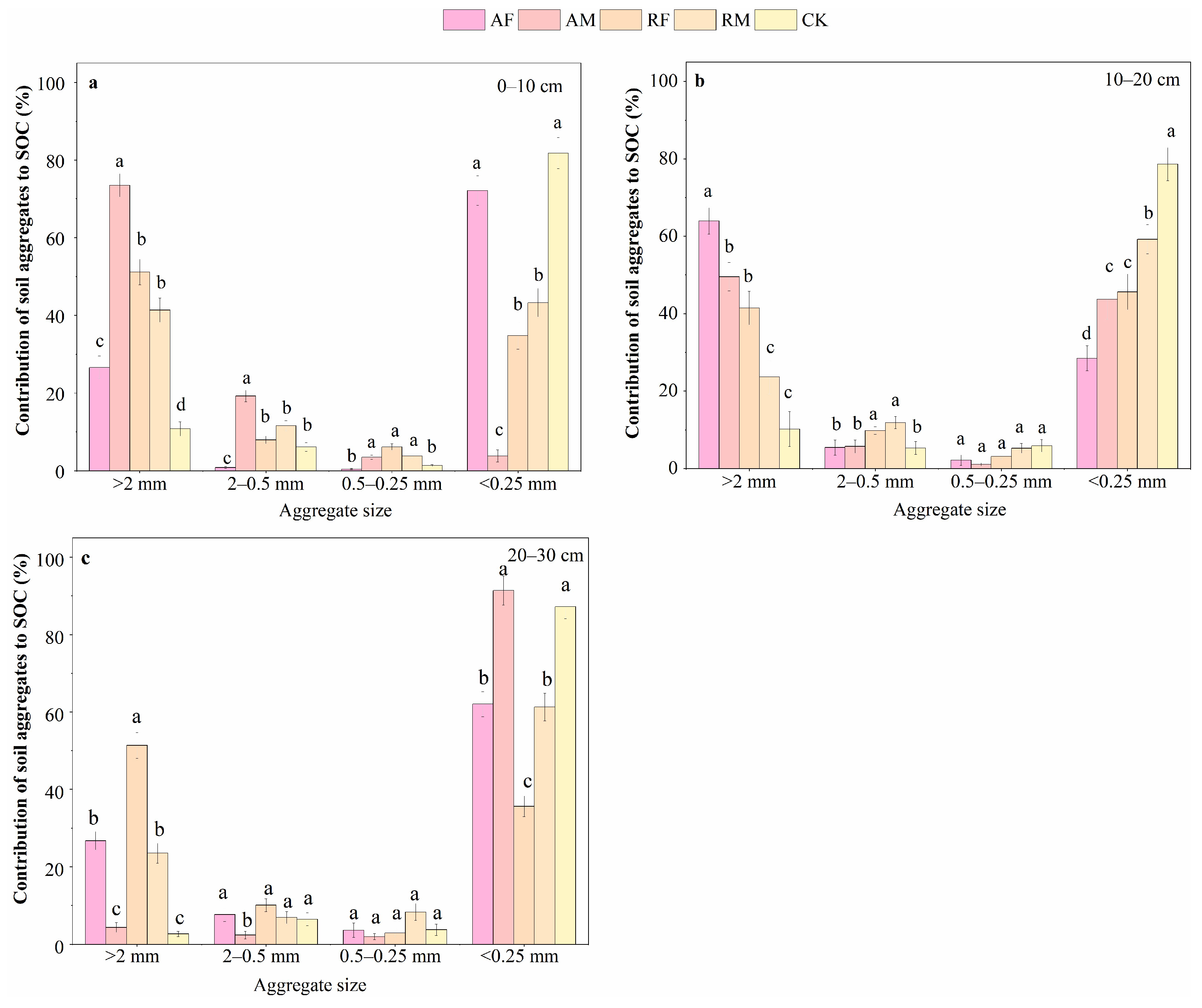 Agronomy 15 01283 g005