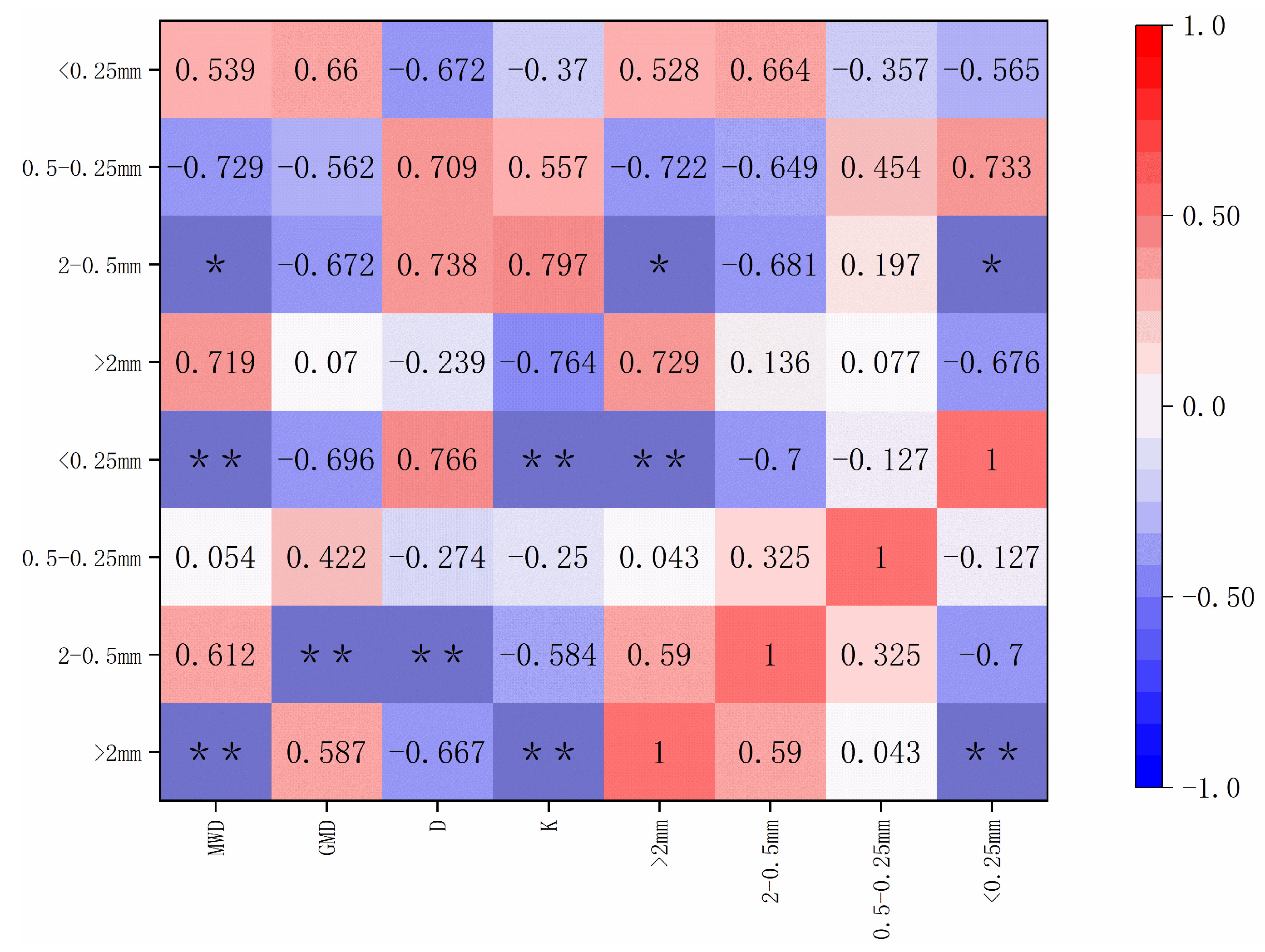 Agronomy 15 01283 g006