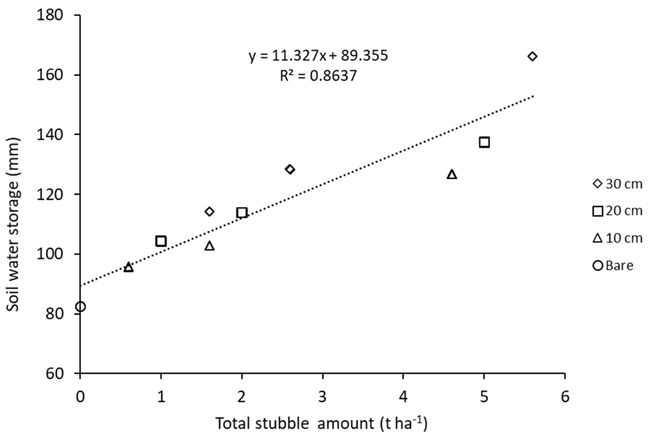 Agronomy 15 01285 g002