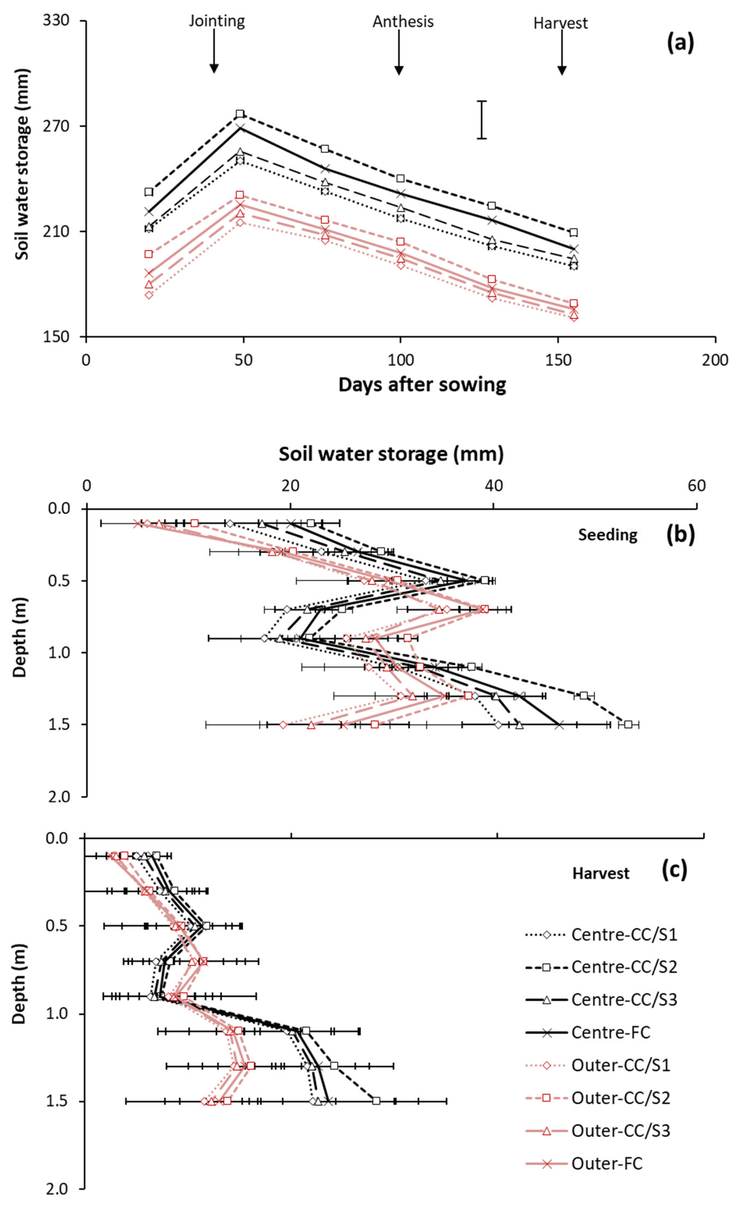 Agronomy 15 01285 g004