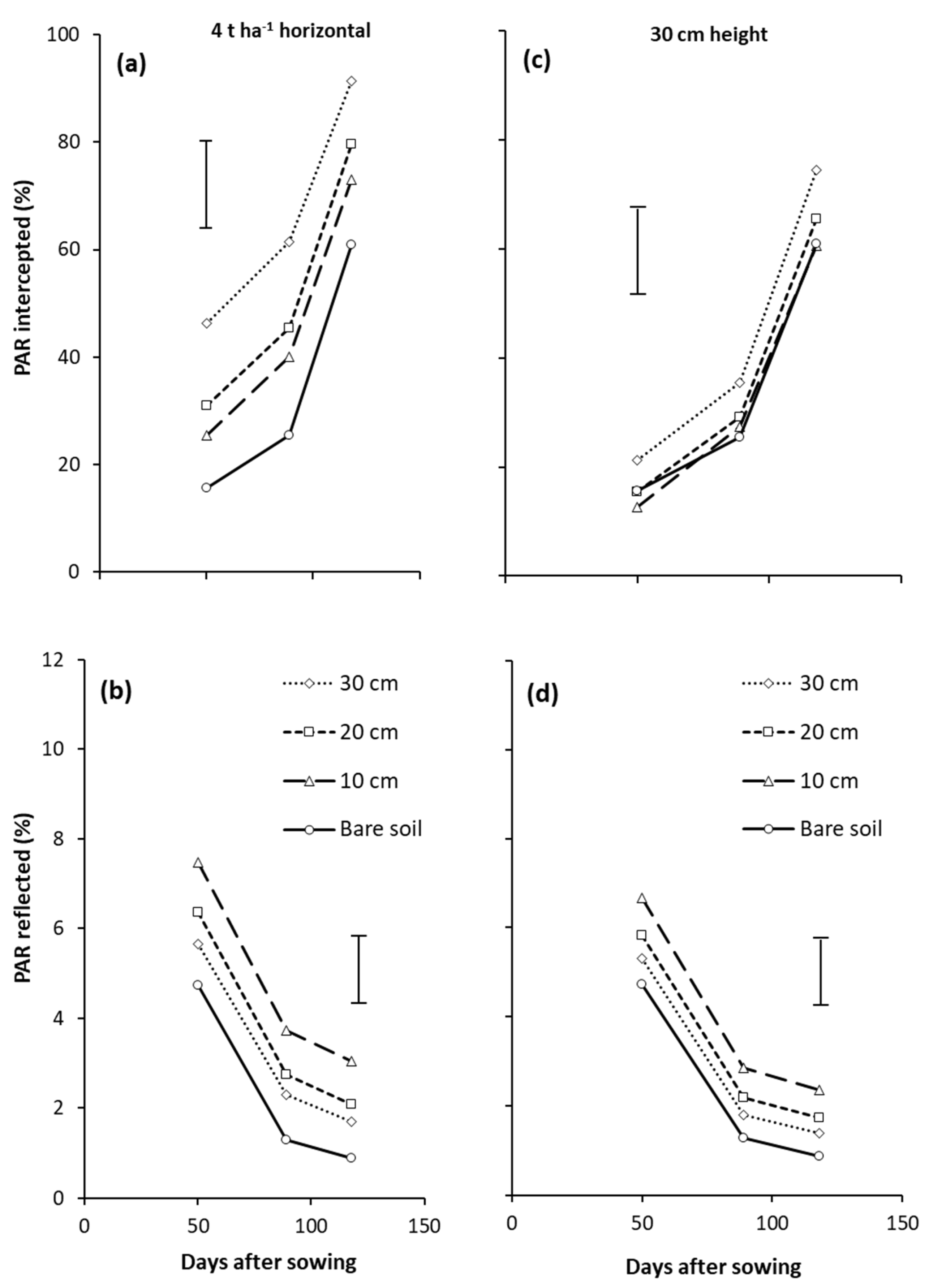 Agronomy 15 01285 g005