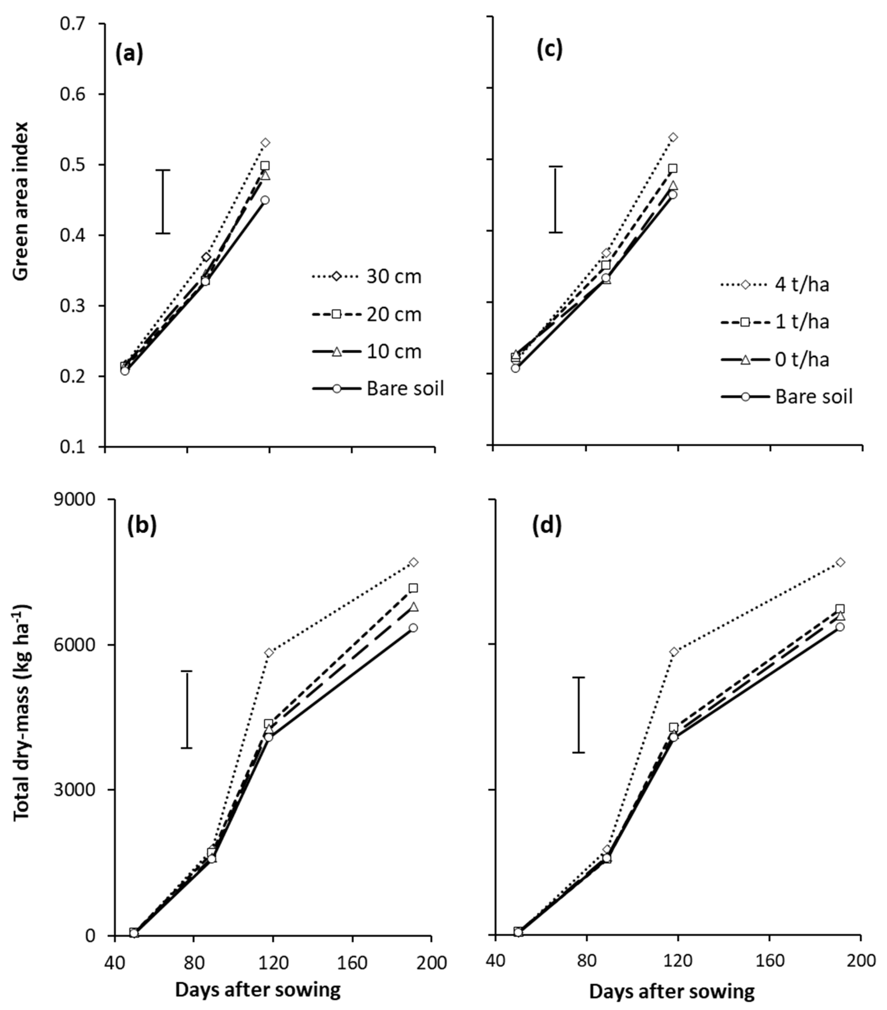 Agronomy 15 01285 g006