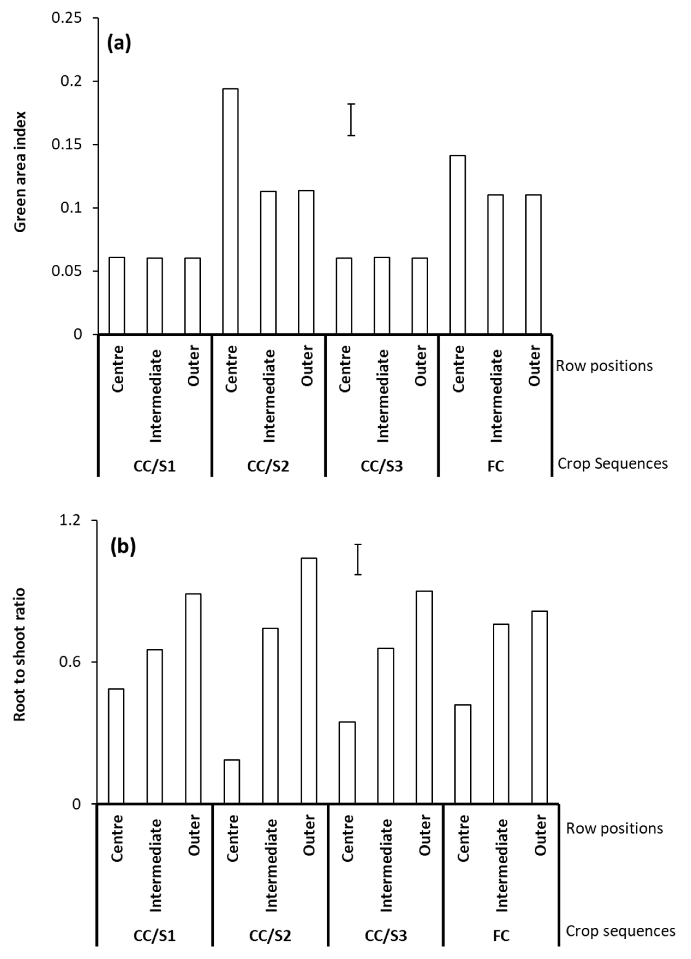 Agronomy 15 01285 g007