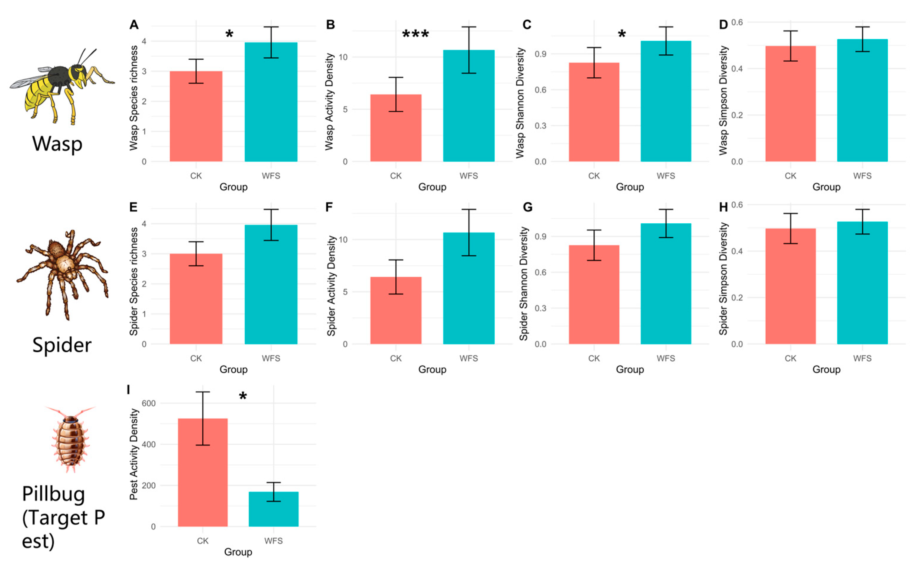 Agronomy 15 01286 g003