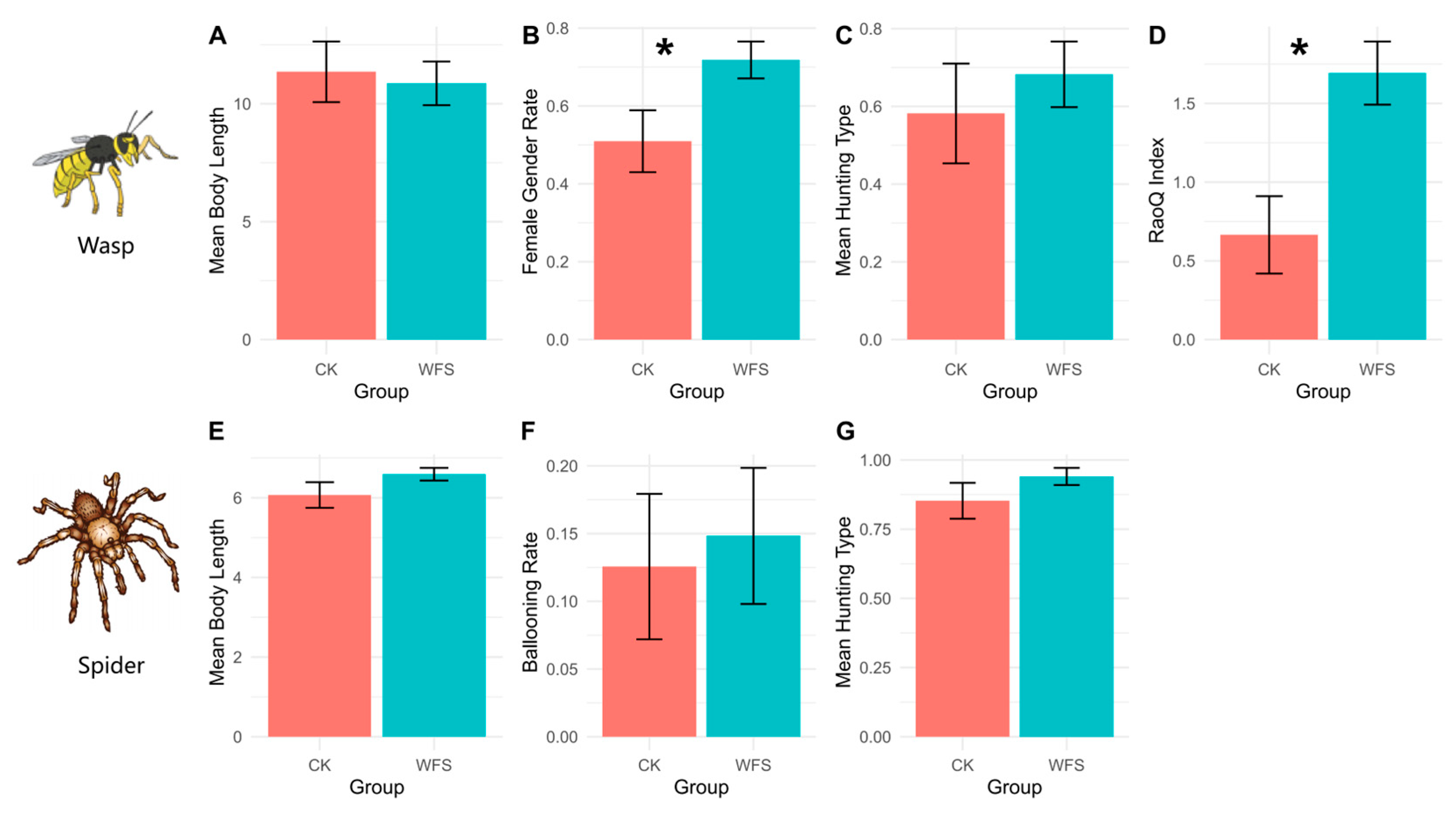 Agronomy 15 01286 g005