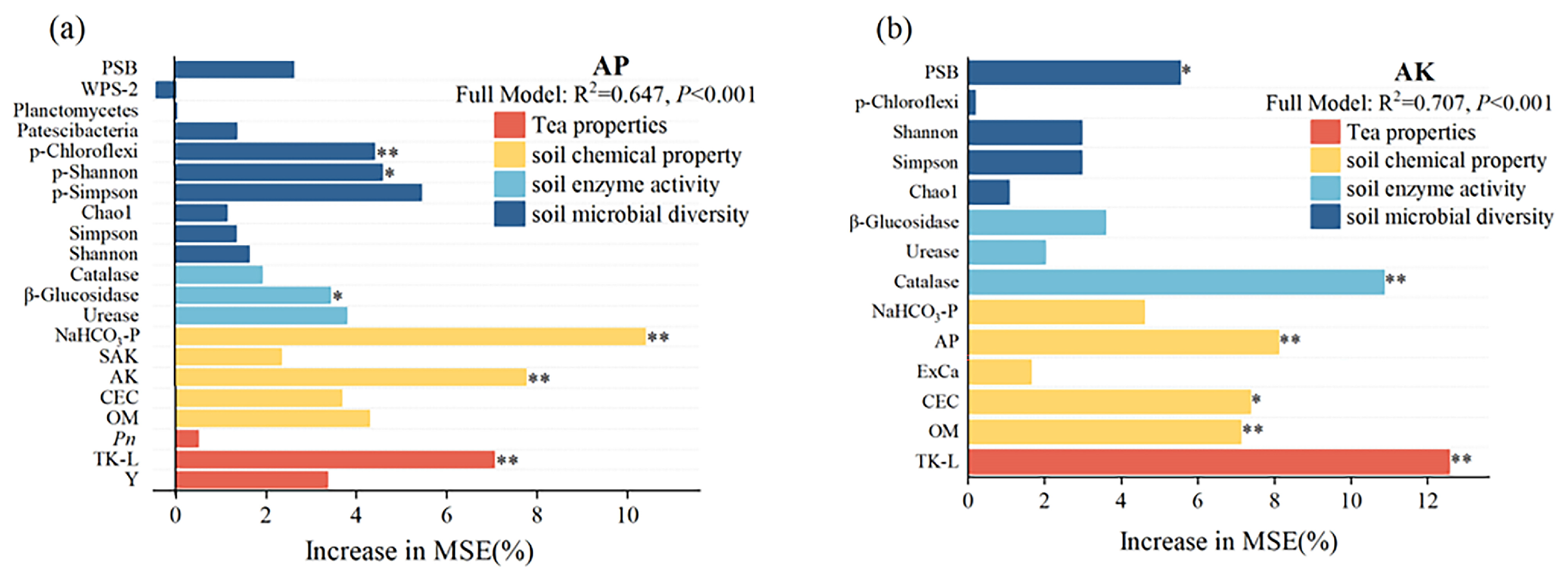コーン Amazon.com : Green Mountain Coffee Roasters Dark Magic, Ground