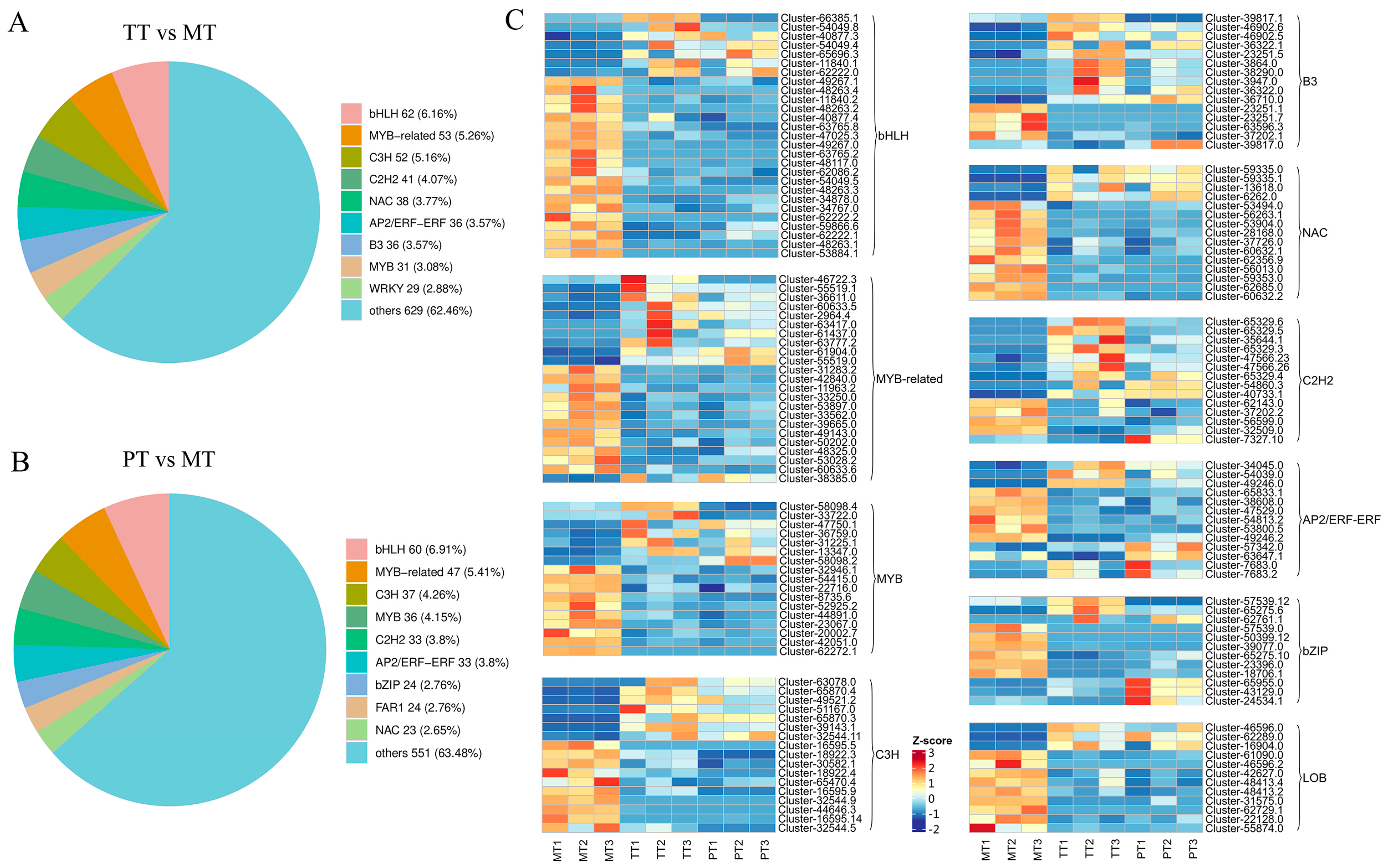 Agronomy 15 01288 g003 Agronomy 15 01288 g003
