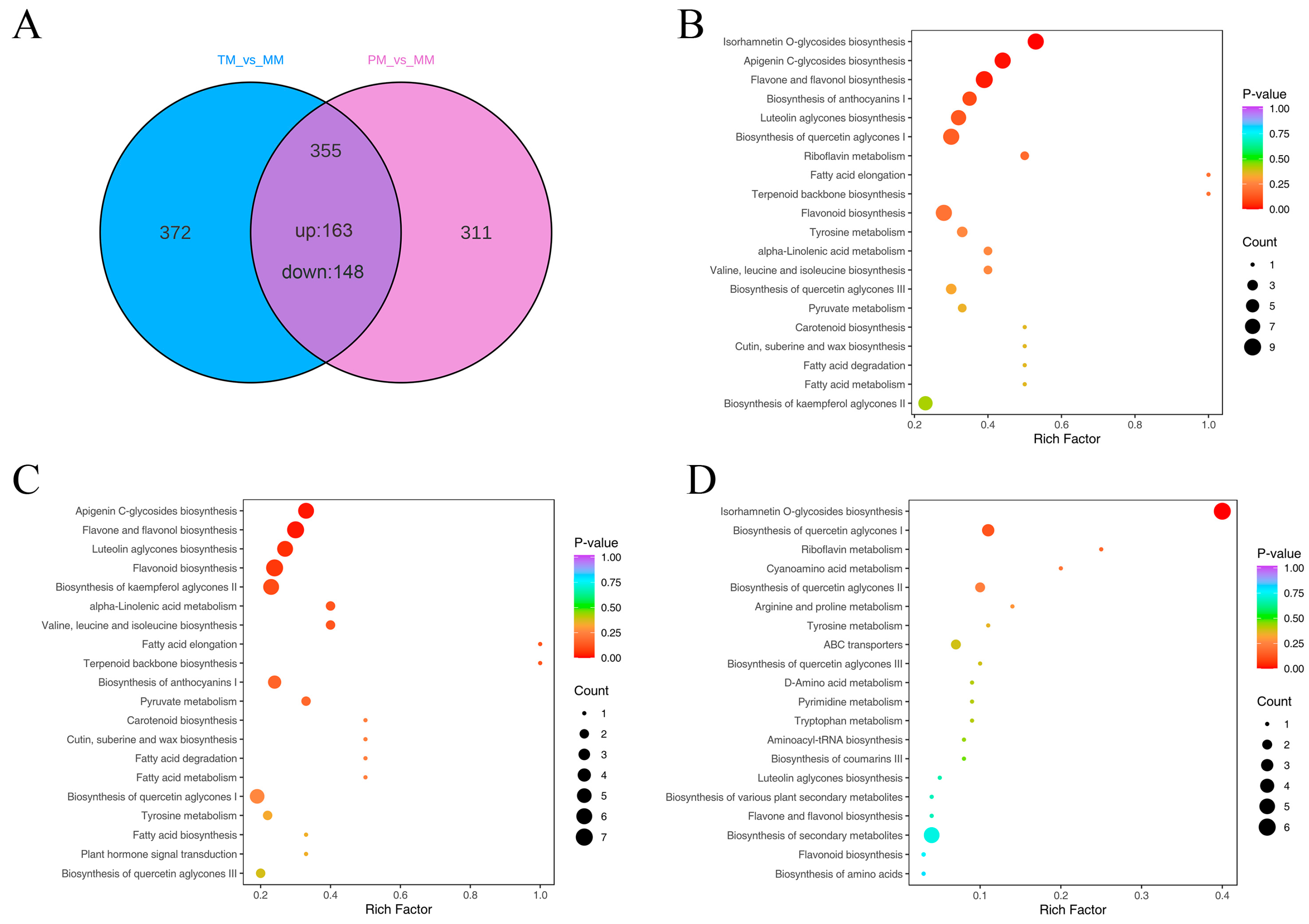 Agronomy 15 01288 g005 Agronomy 15 01288 g005
