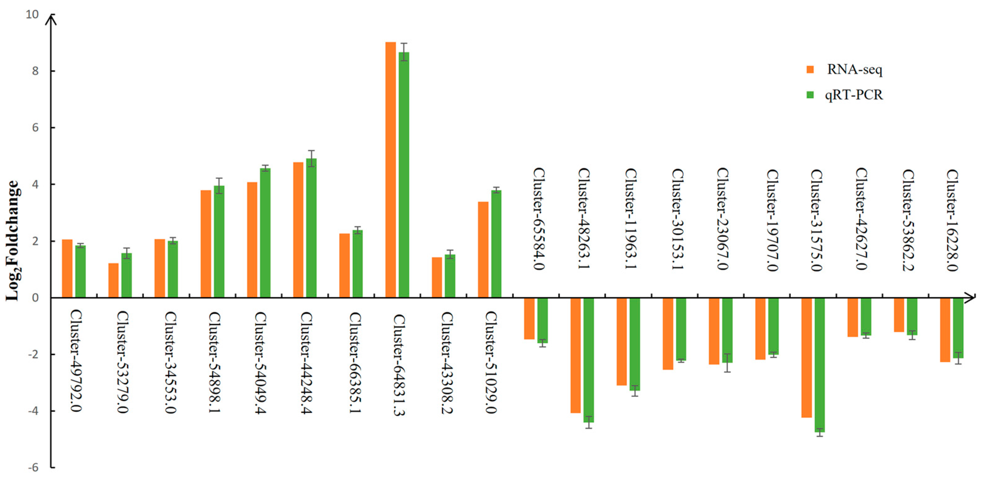 Agronomy 15 01288 g009 Agronomy 15 01288 g009