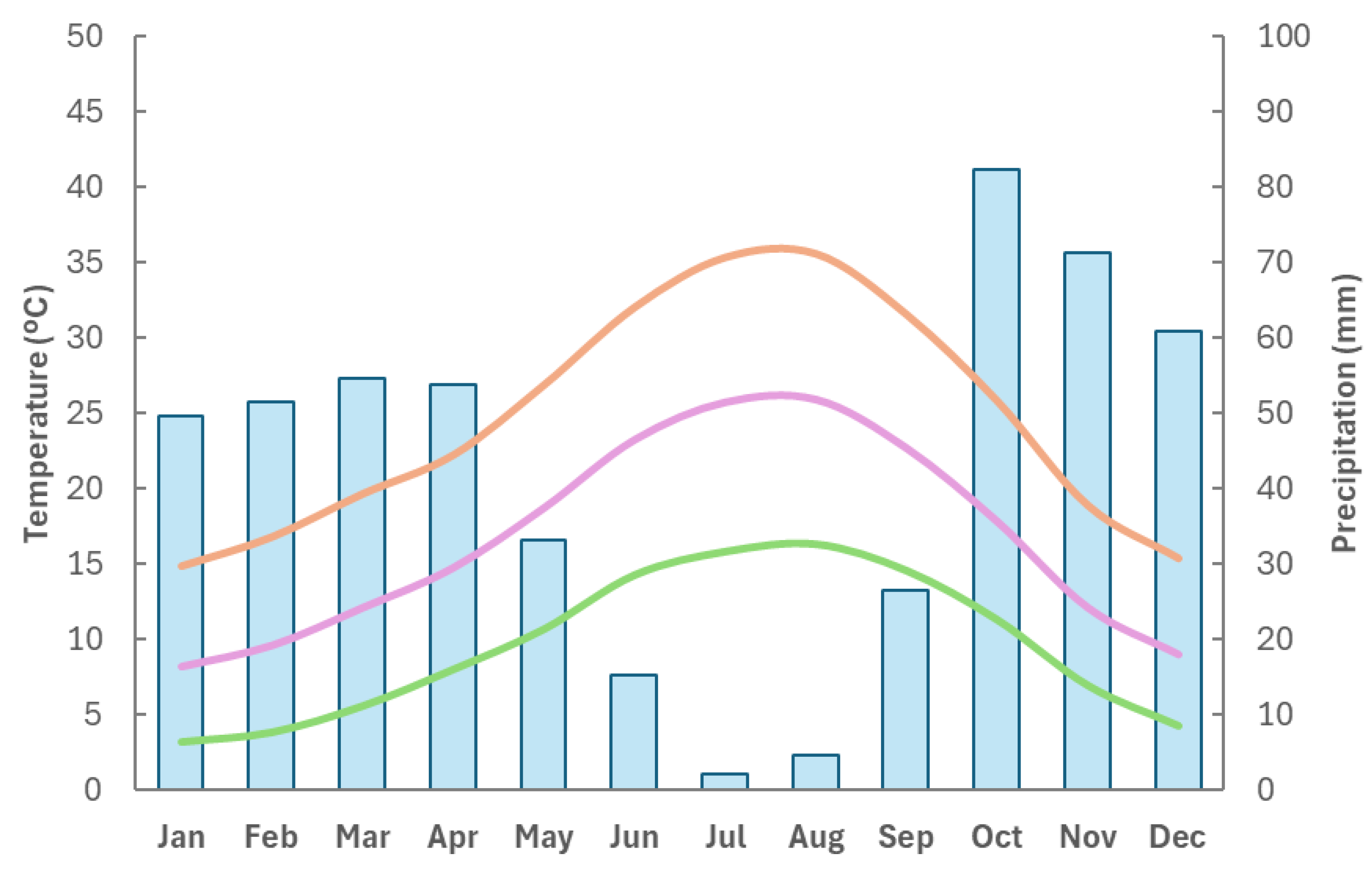 Agronomy 15 01291 g003