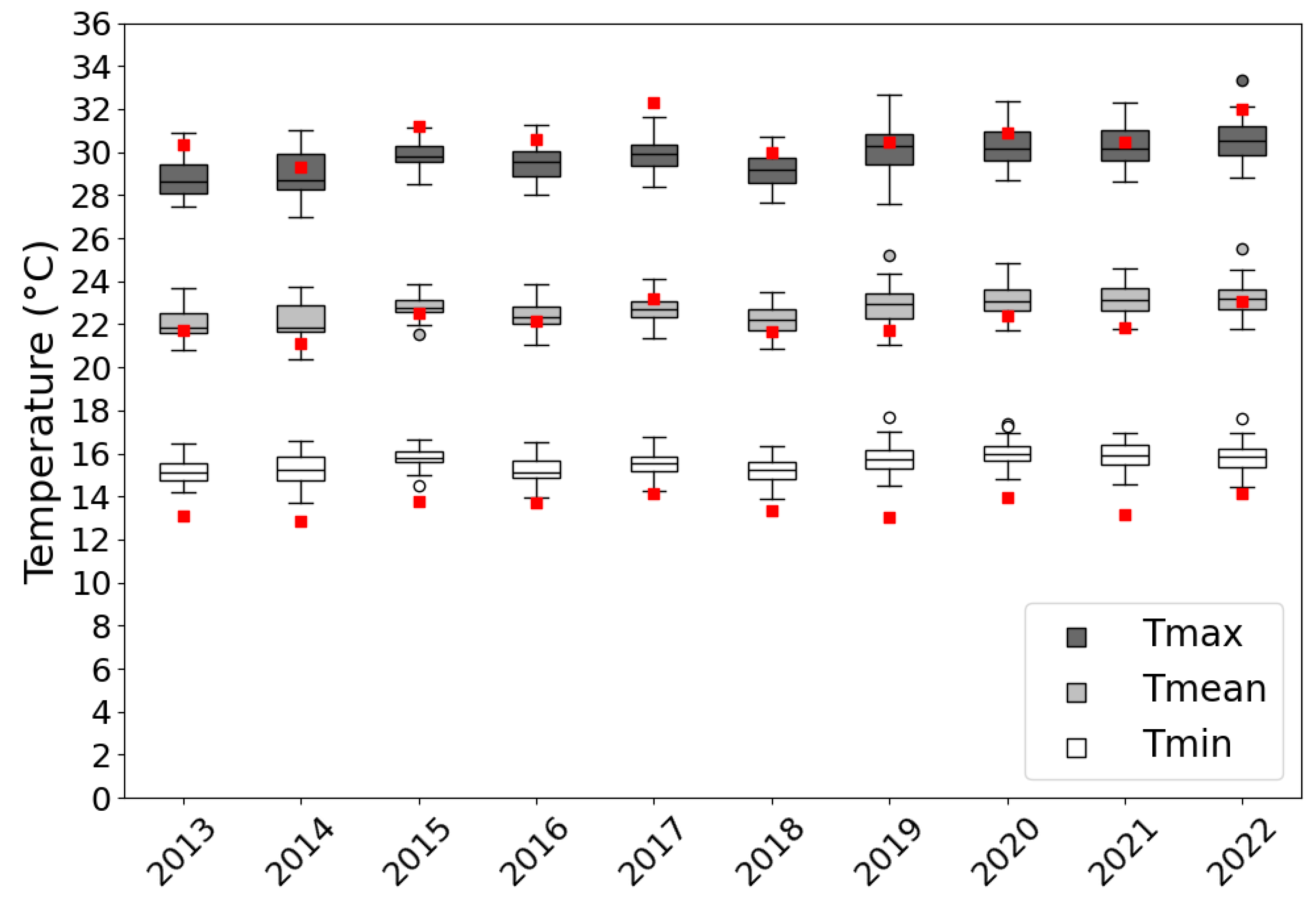 Agronomy 15 01291 g005