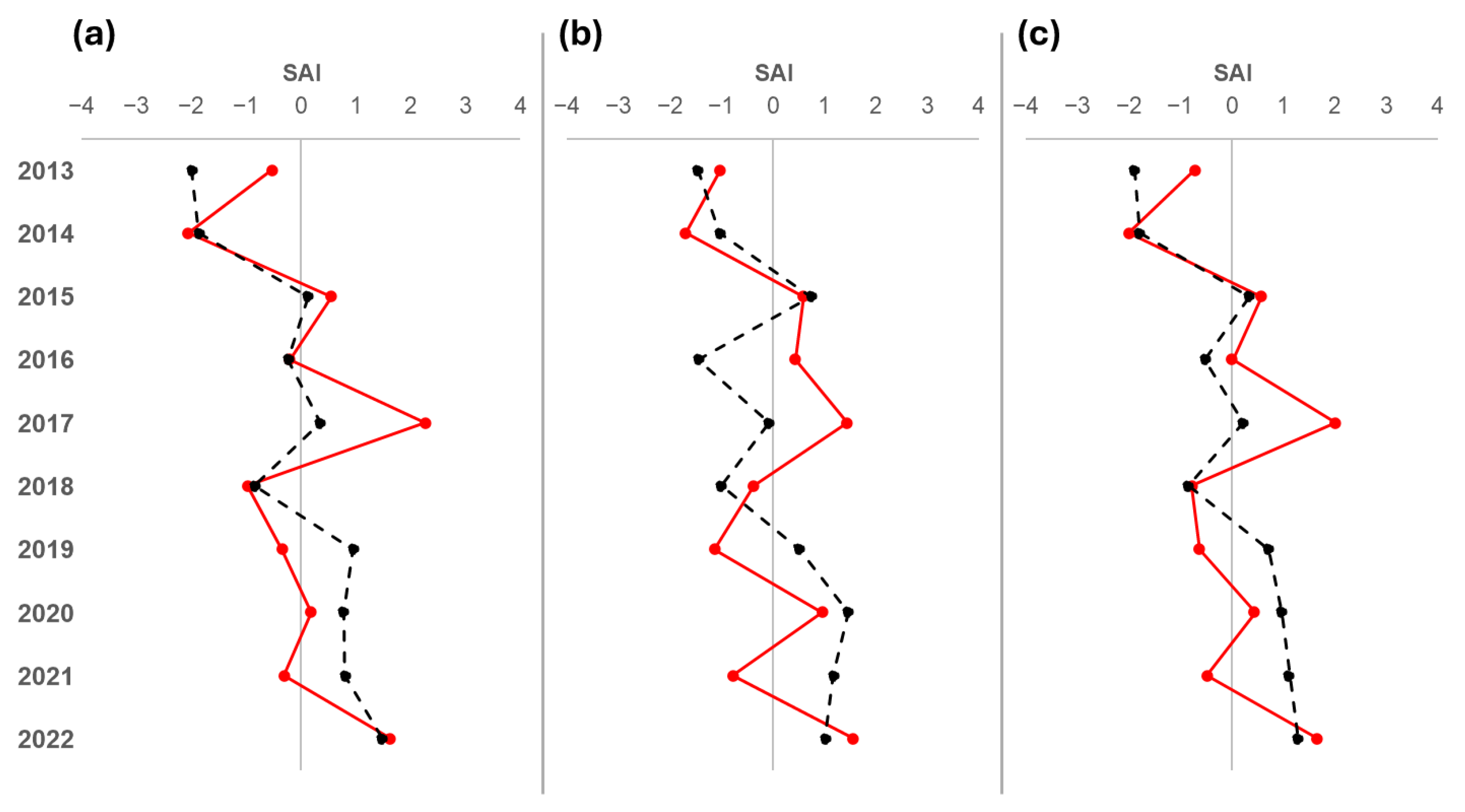 Agronomy 15 01291 g006