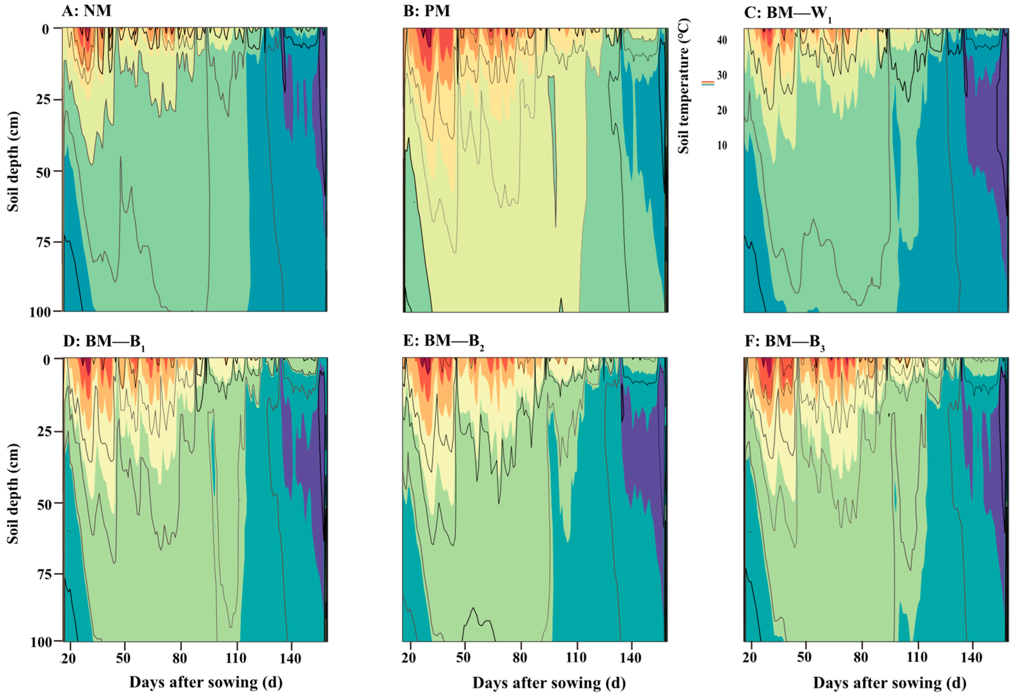 Agronomy 15 01292 g003
