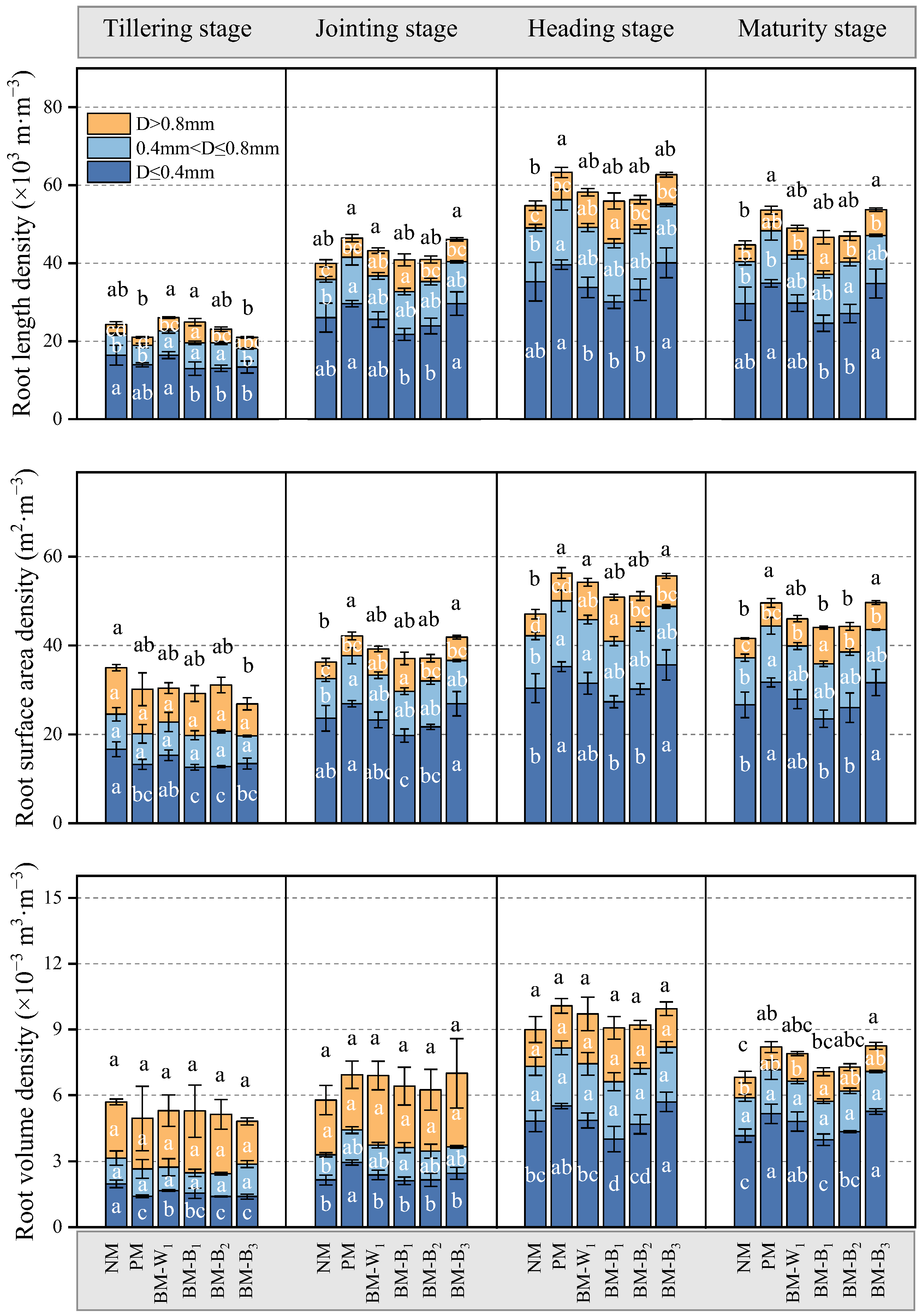 Agronomy 15 01292 g005