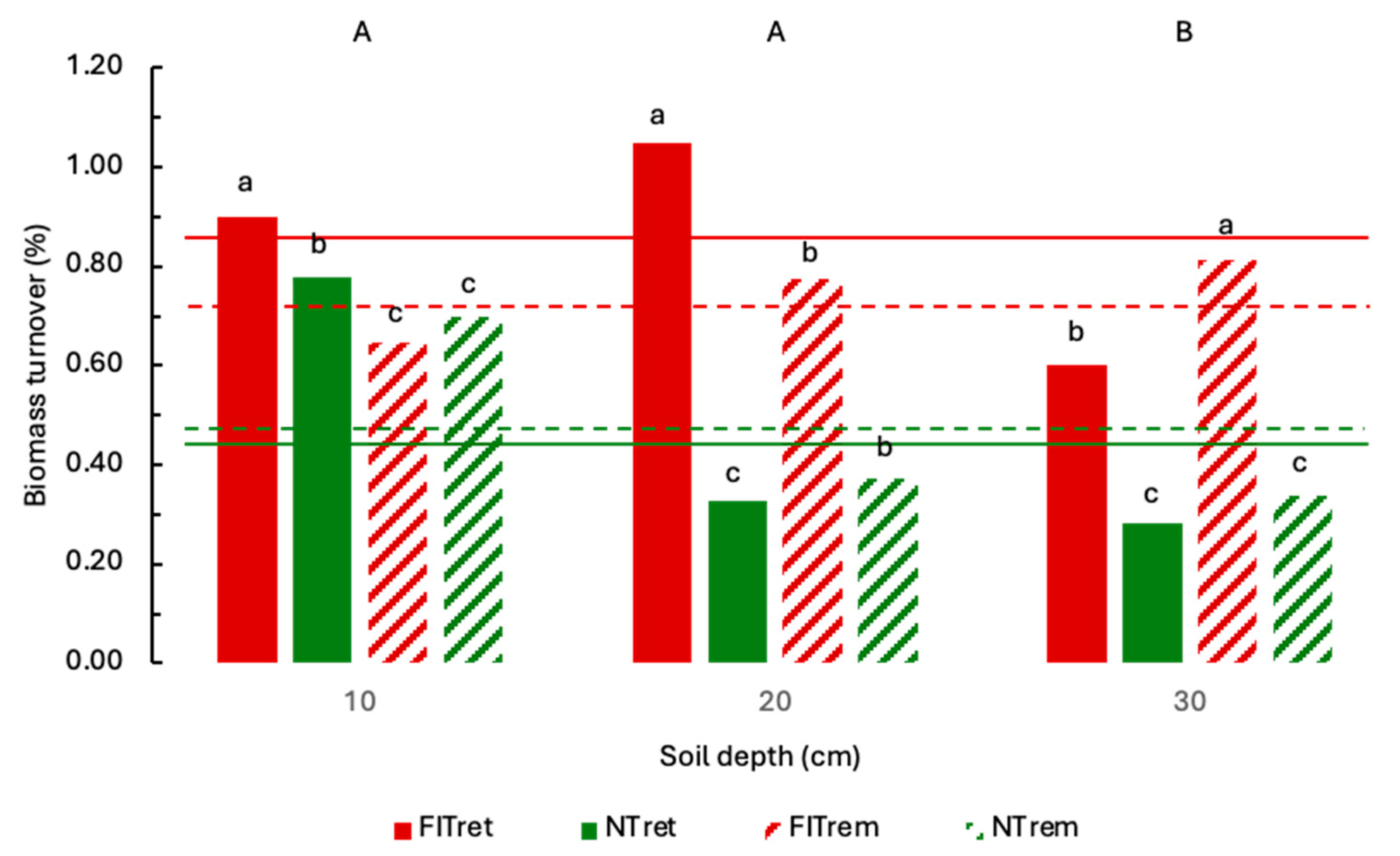 Agronomy 15 01293 g001