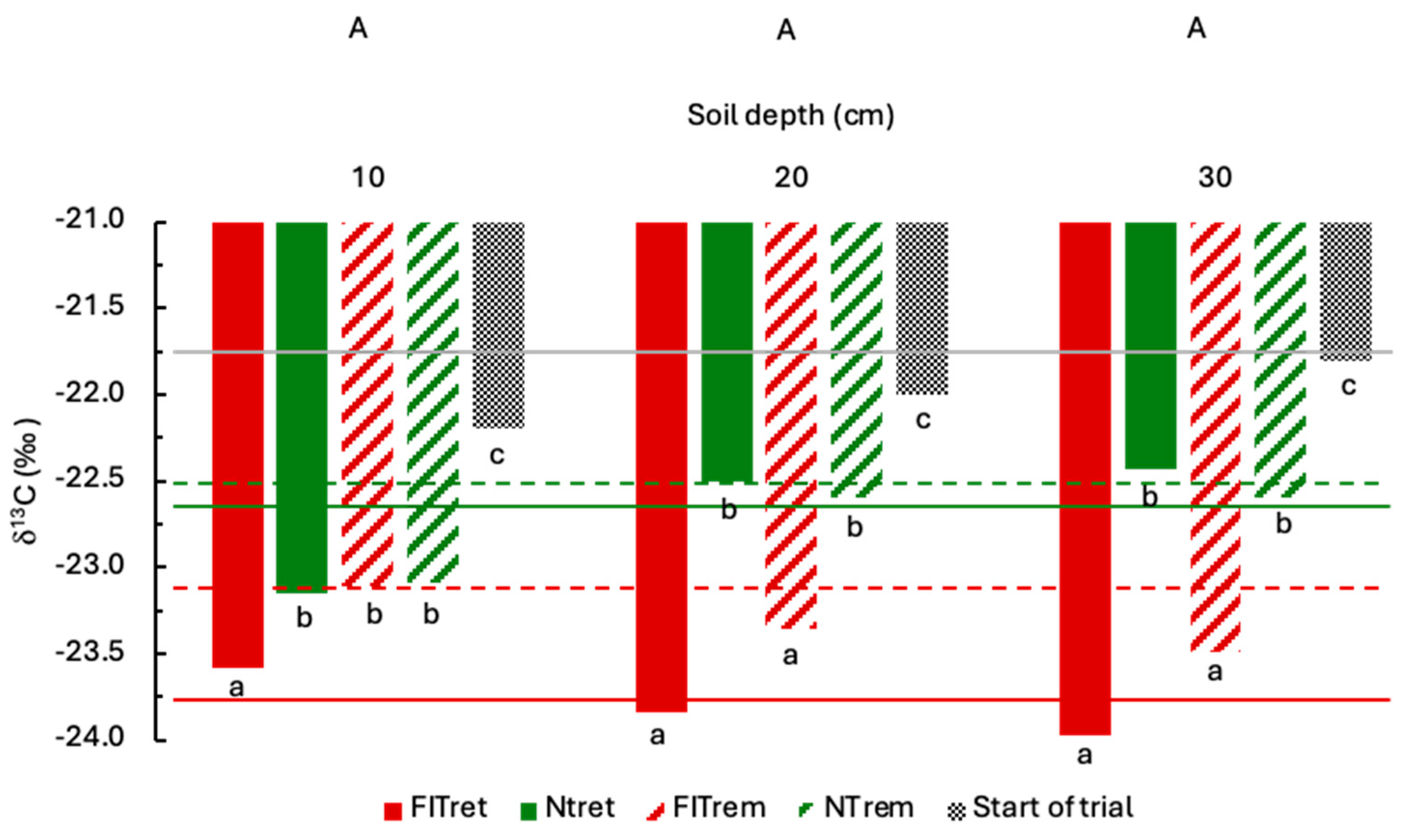 Agronomy 15 01293 g003