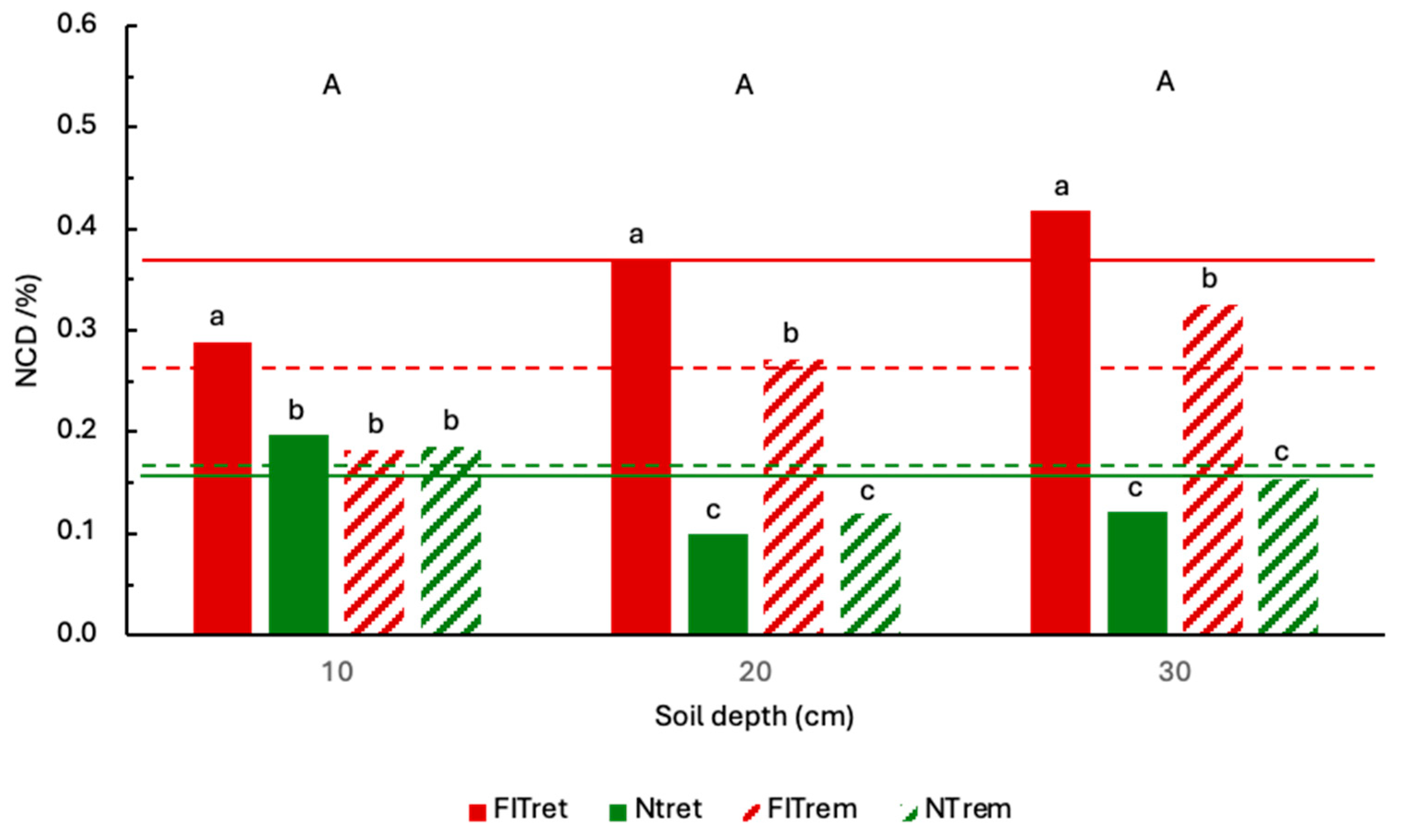 Agronomy 15 01293 g004