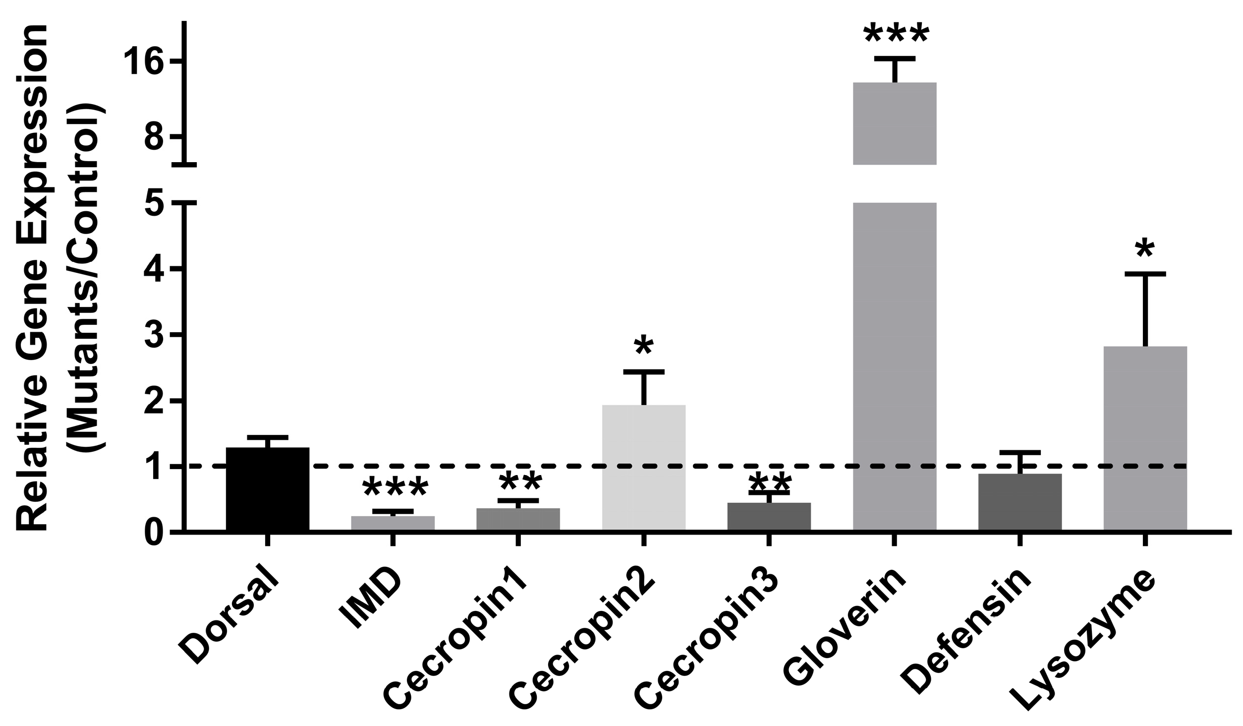 Agronomy 15 01294 g004