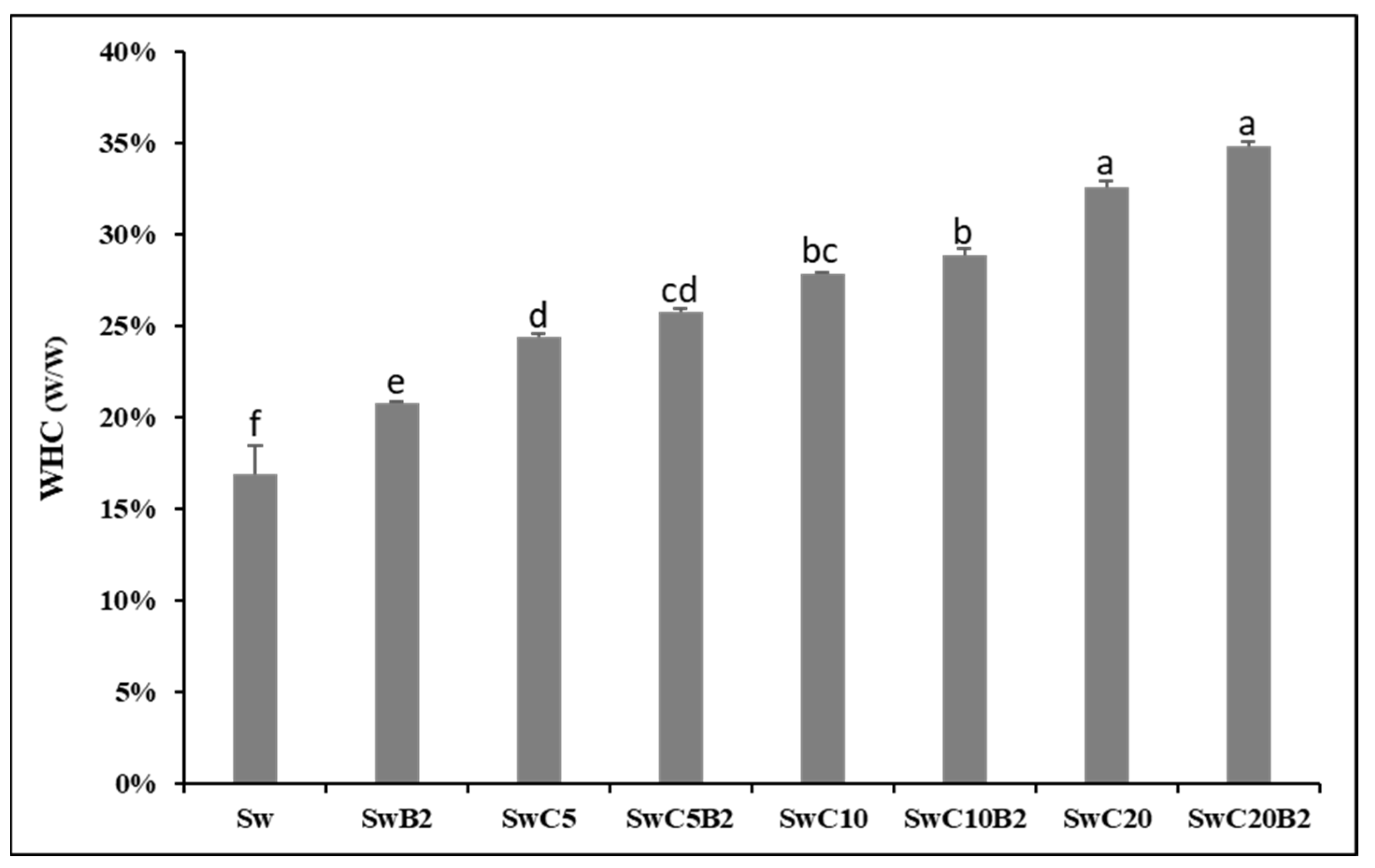 Agronomy 15 01295 g002