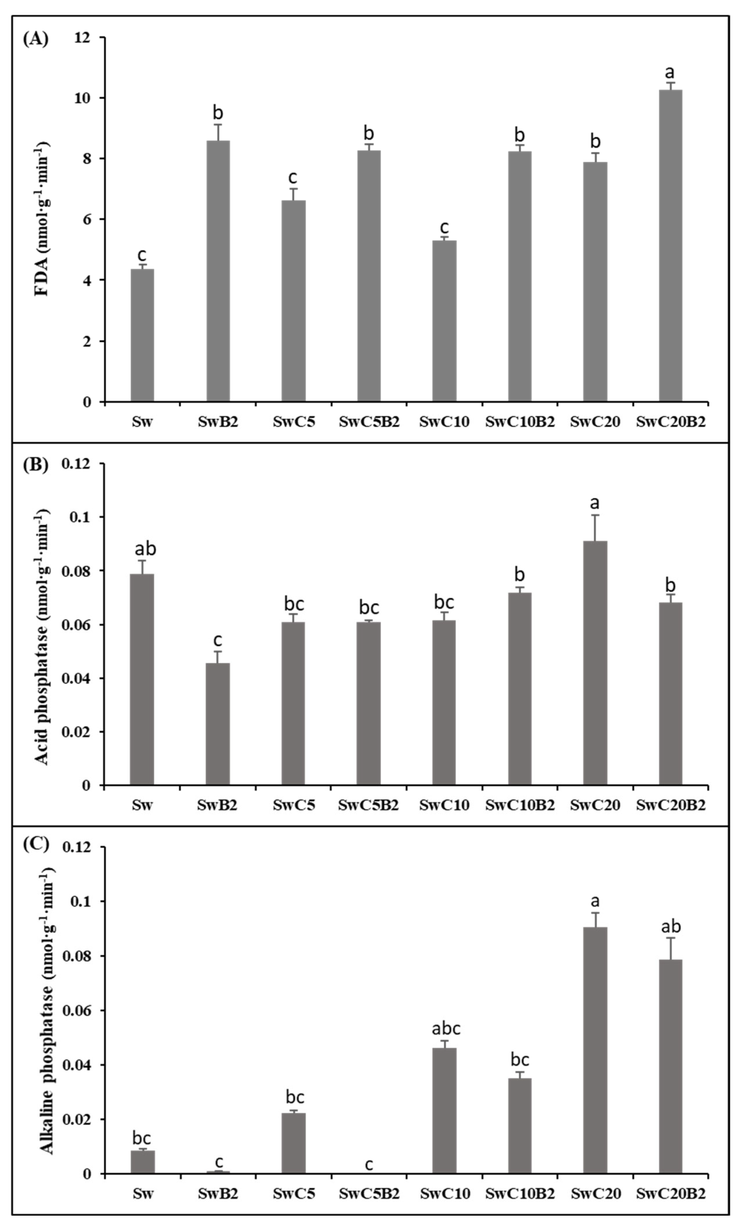 Agronomy 15 01295 g003