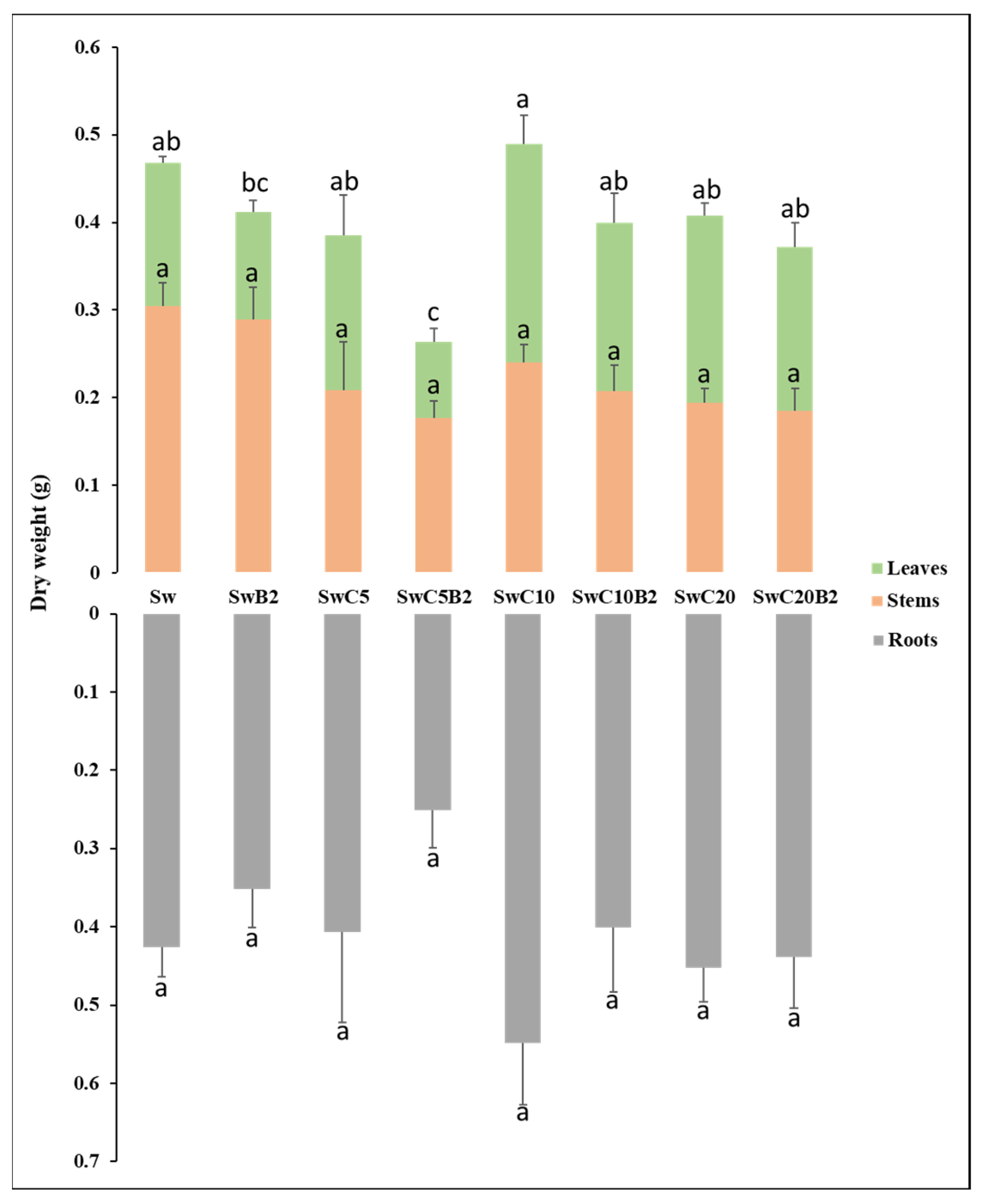 Agronomy 15 01295 g004