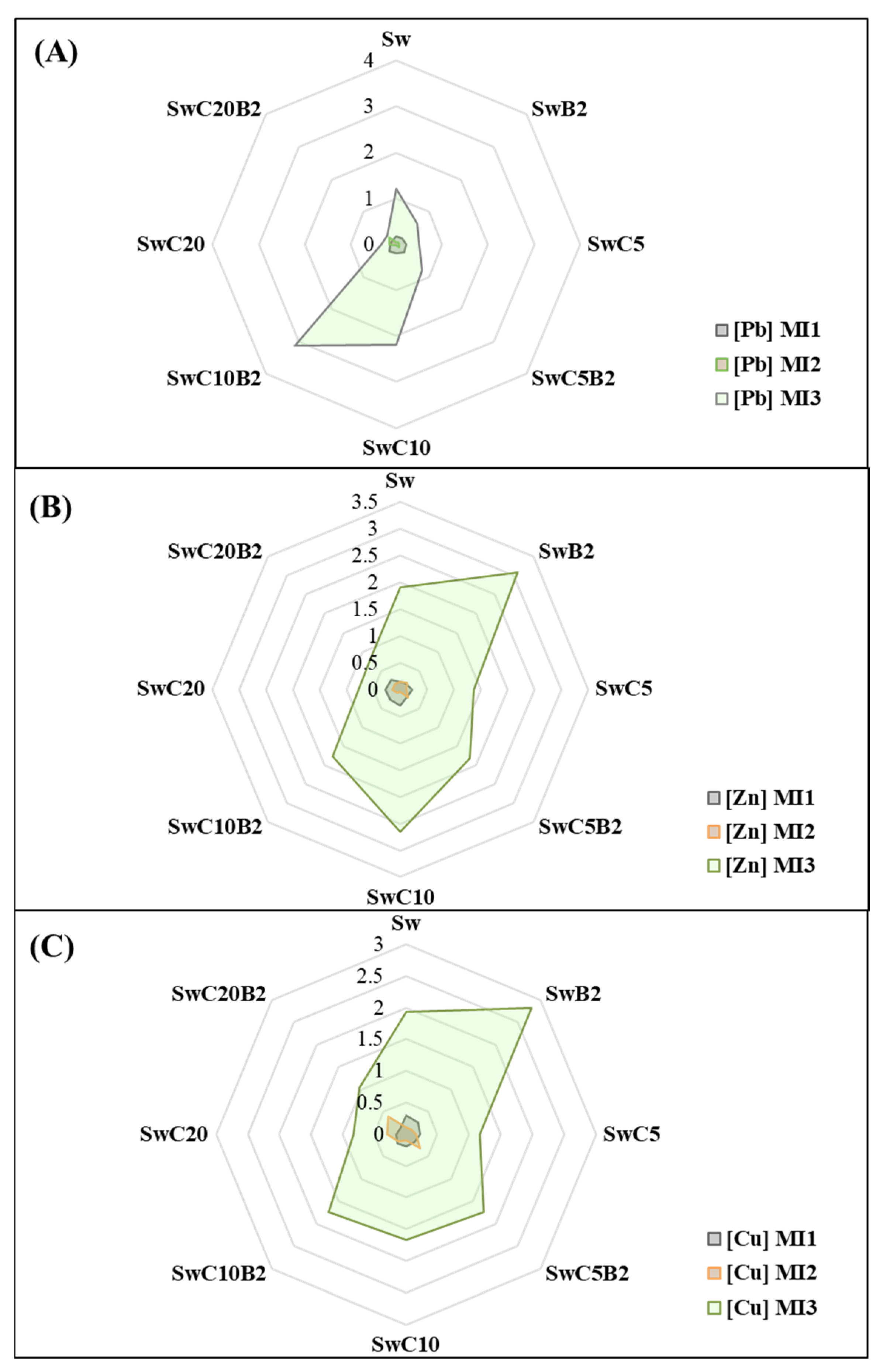 Agronomy 15 01295 g006