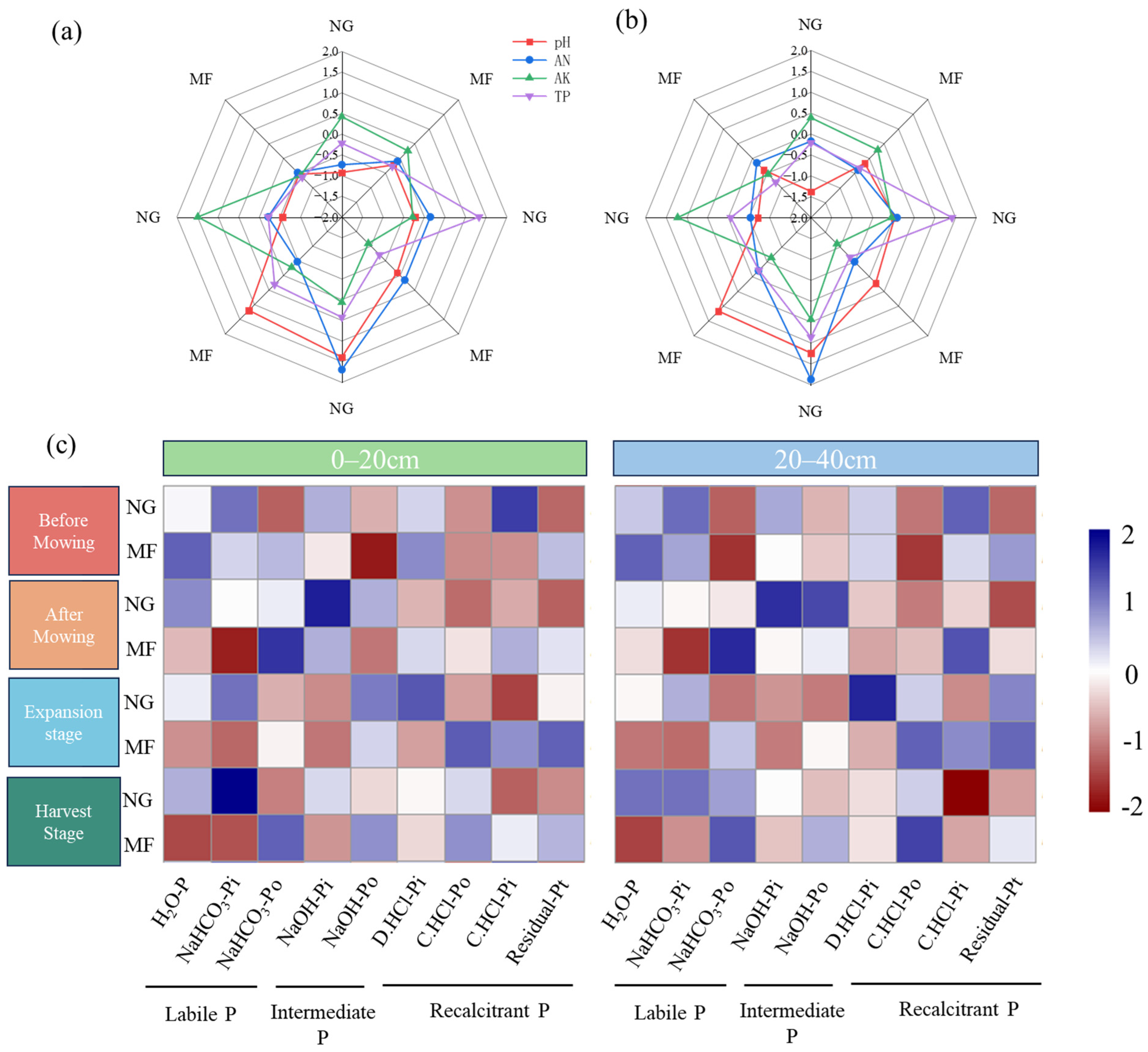 Agronomy 15 01296 g001