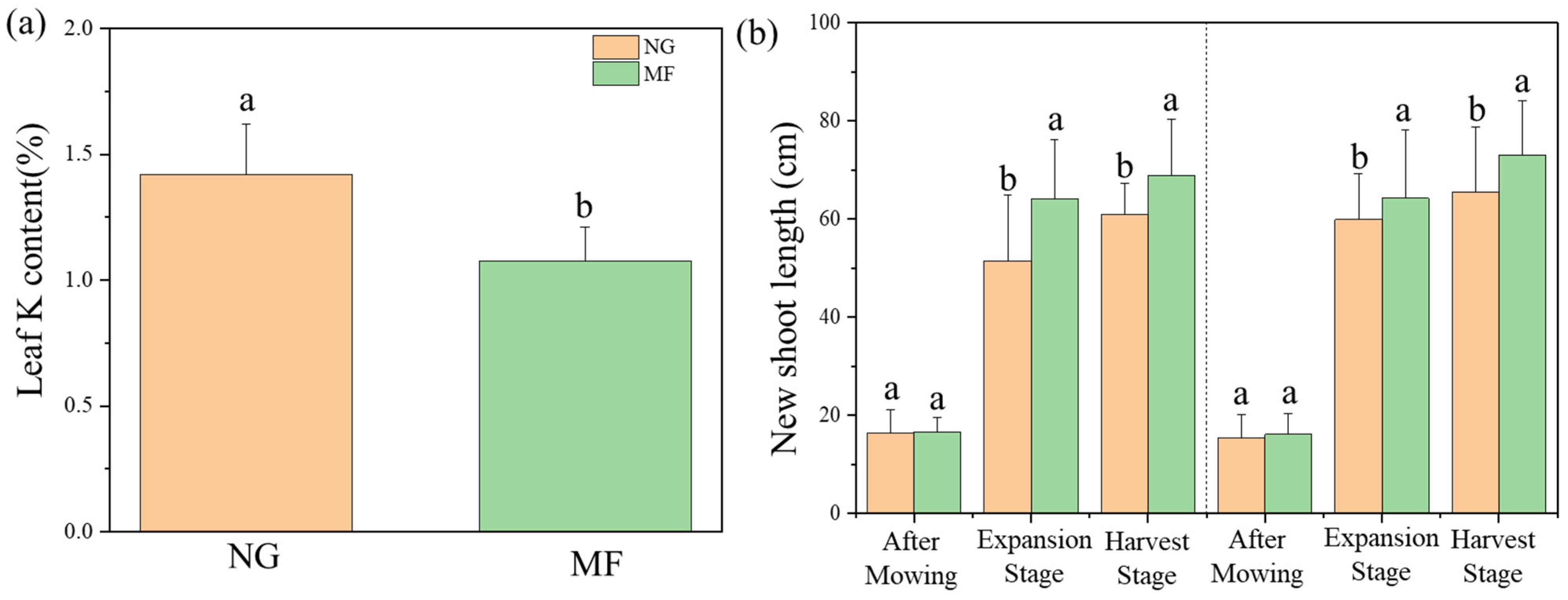 Agronomy 15 01296 g002