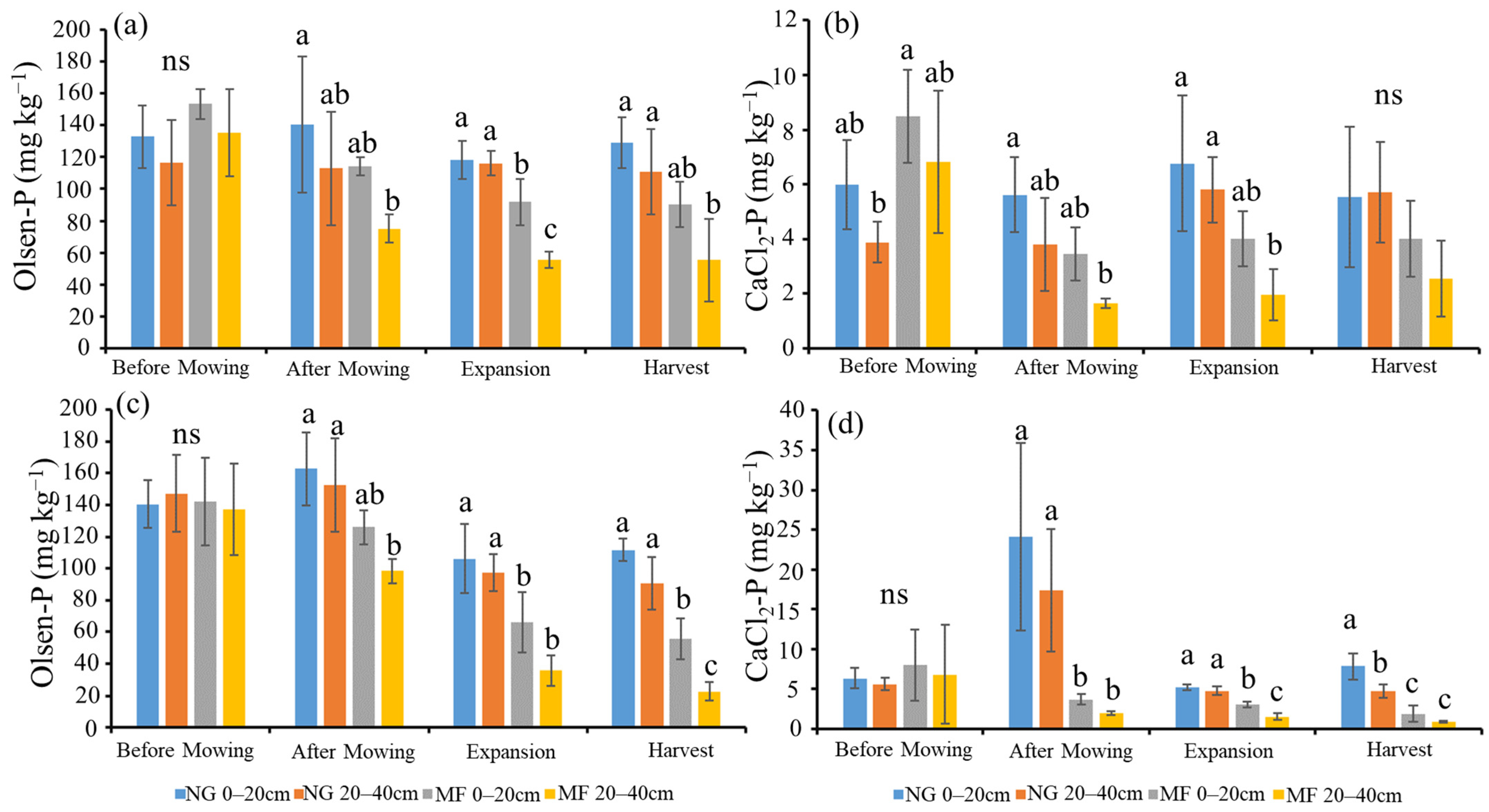 Agronomy 15 01296 g003