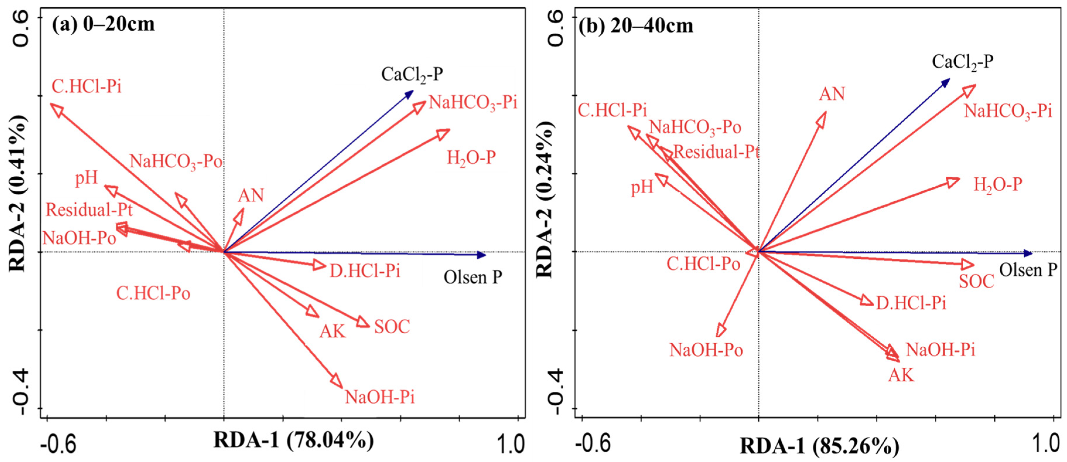 Agronomy 15 01296 g004