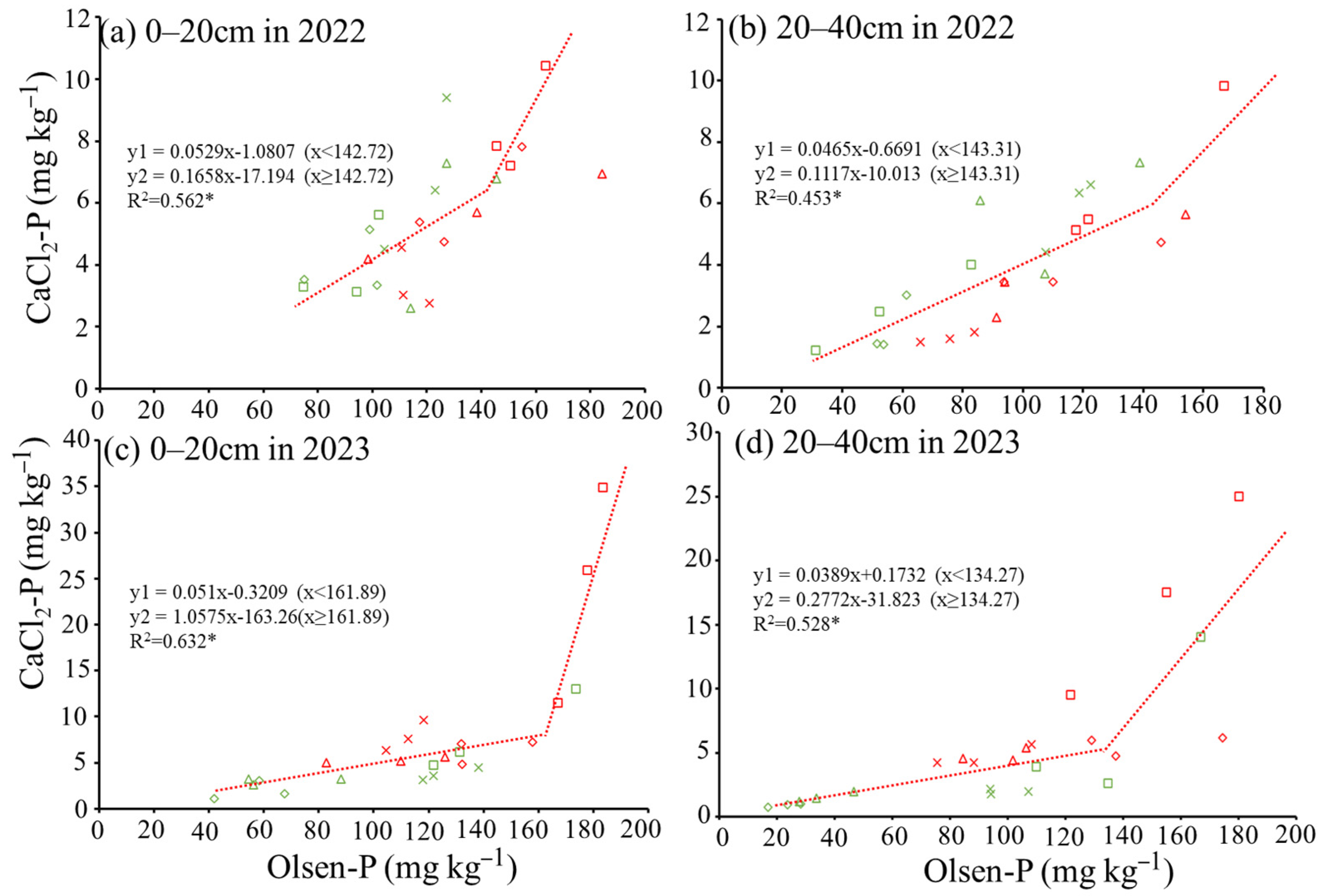 Agronomy 15 01296 g006