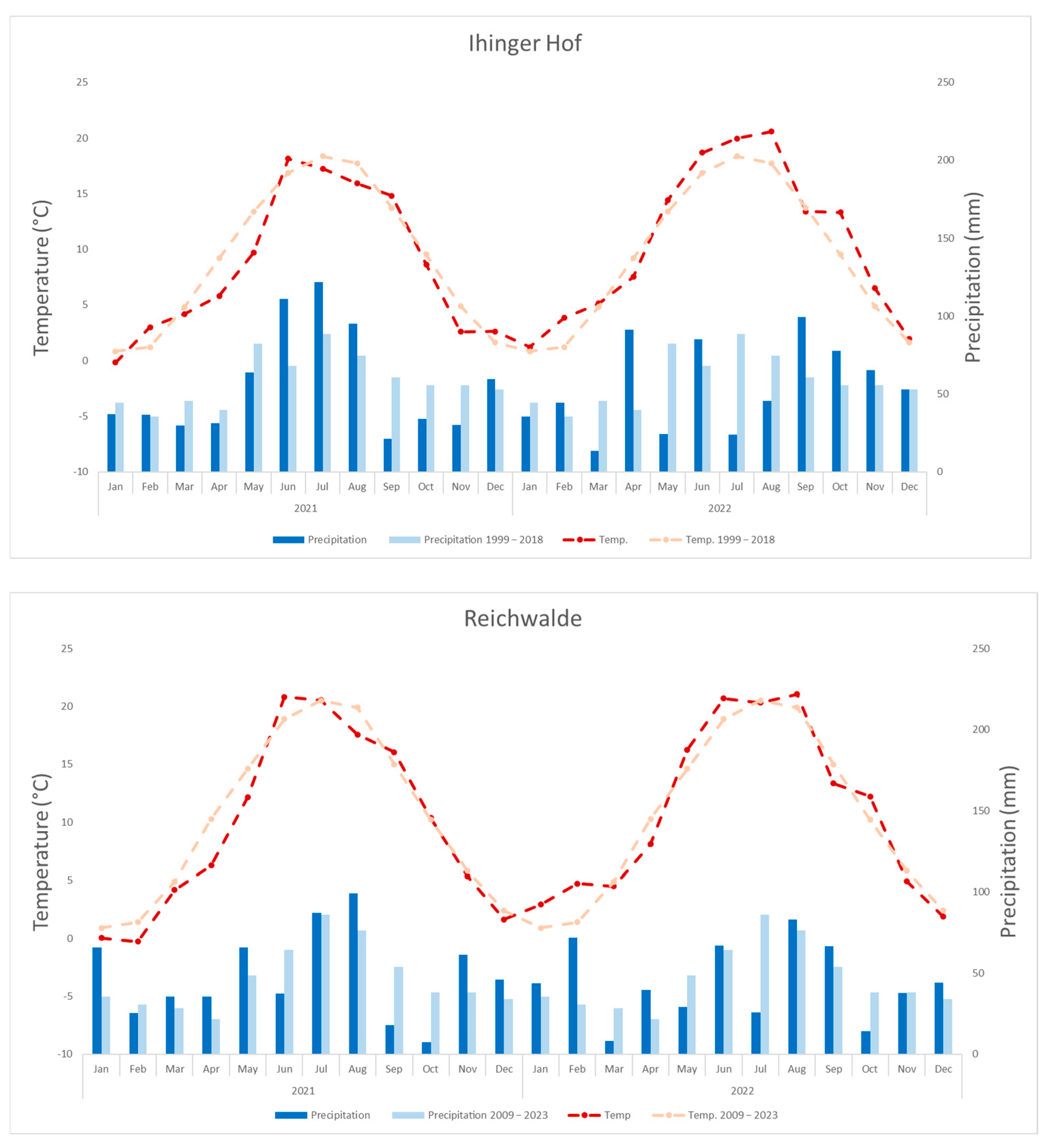 Agronomy 15 01297 g001