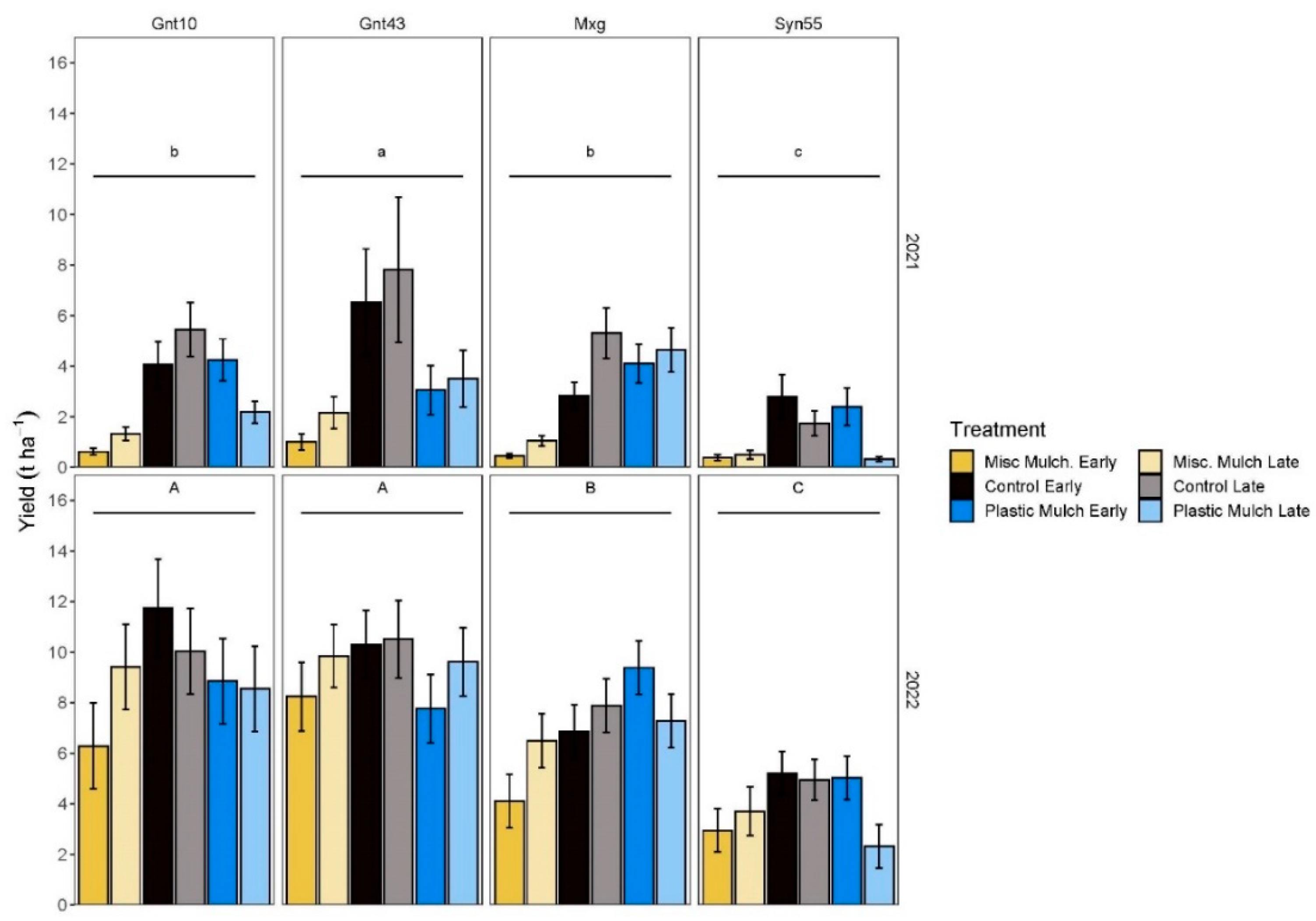 Agronomy 15 01297 g006