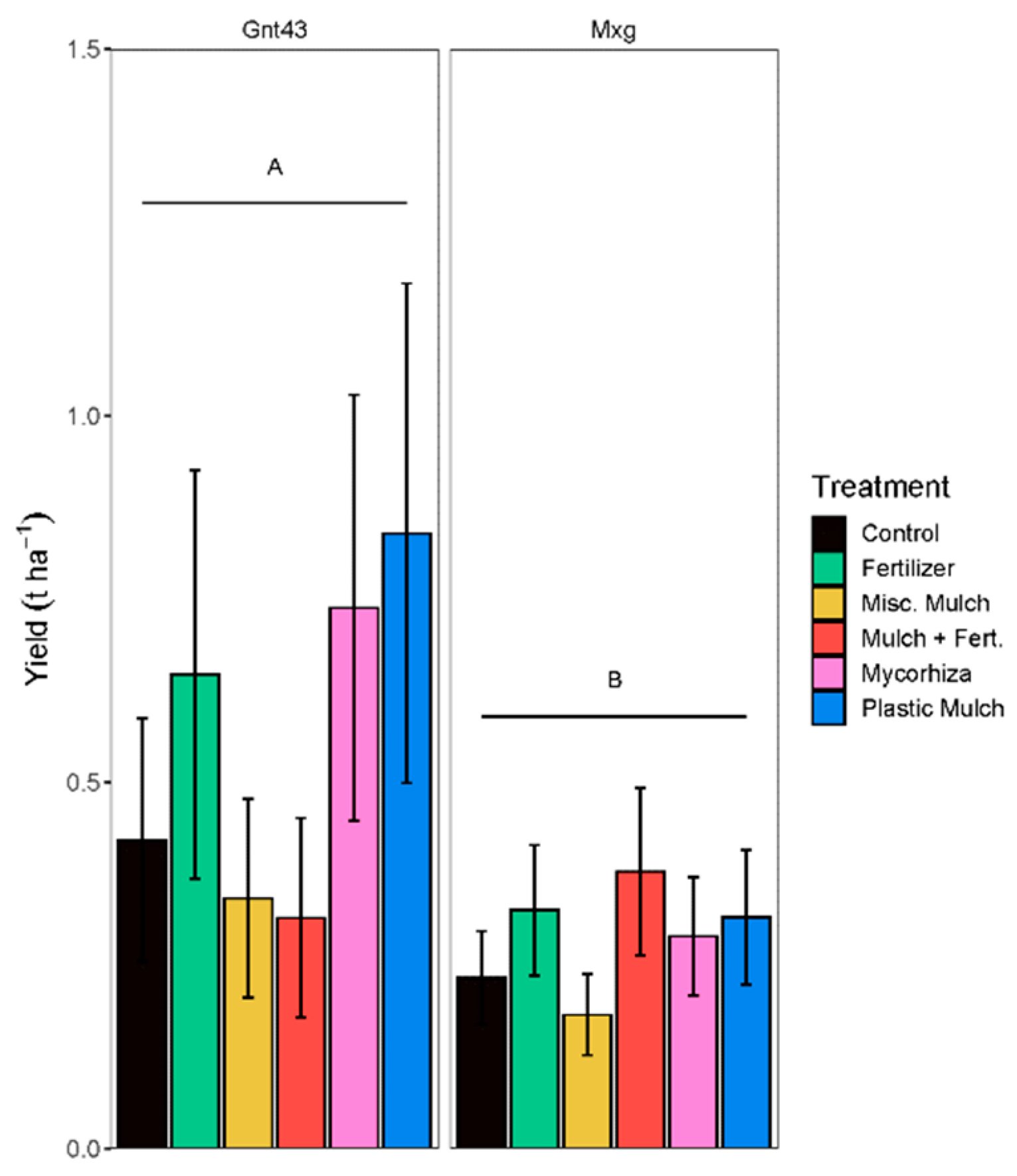 Agronomy 15 01297 g014