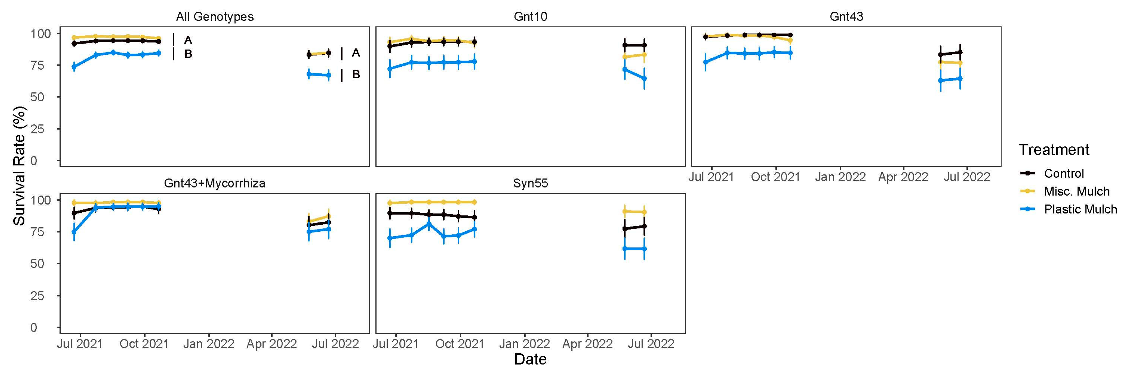 Agronomy 15 01297 g0a3