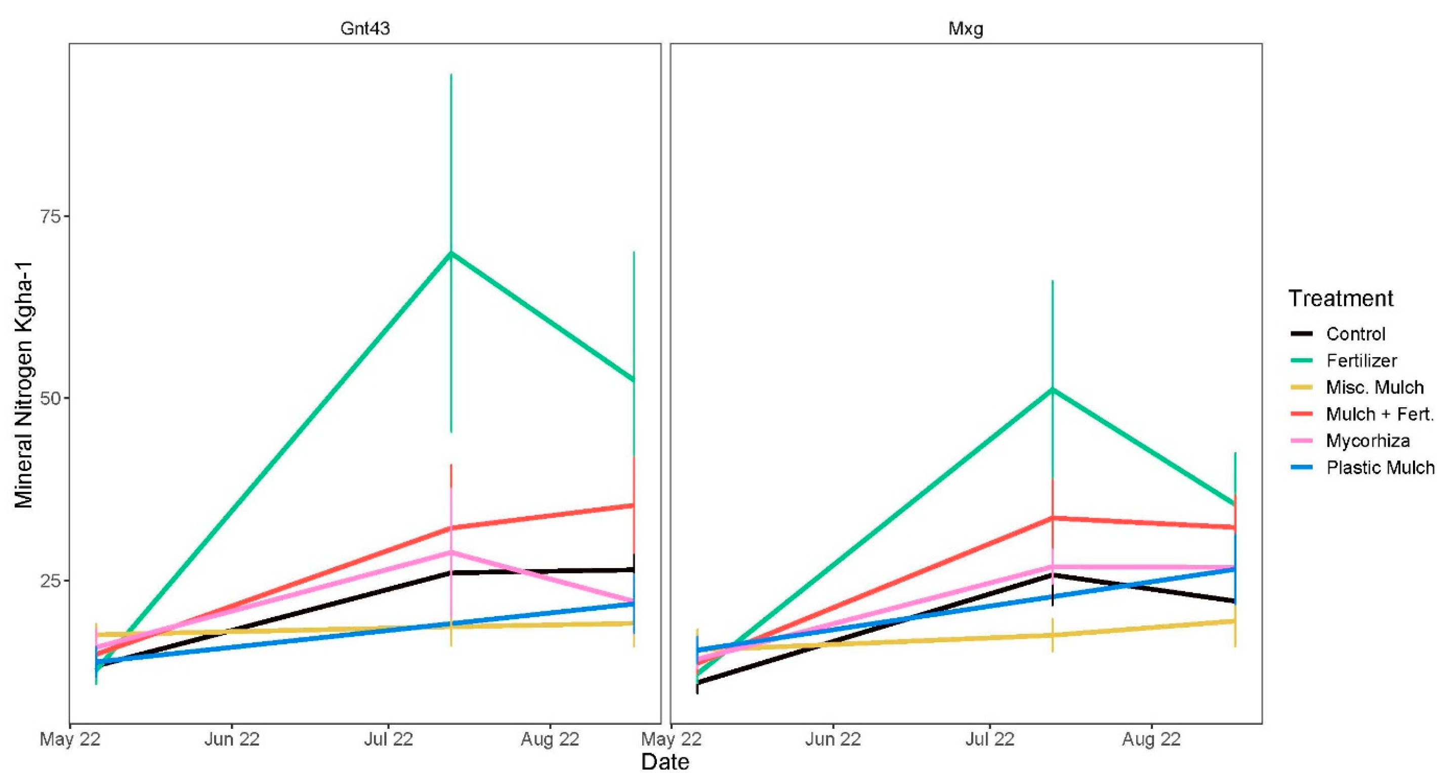 Agronomy 15 01297 g0a5