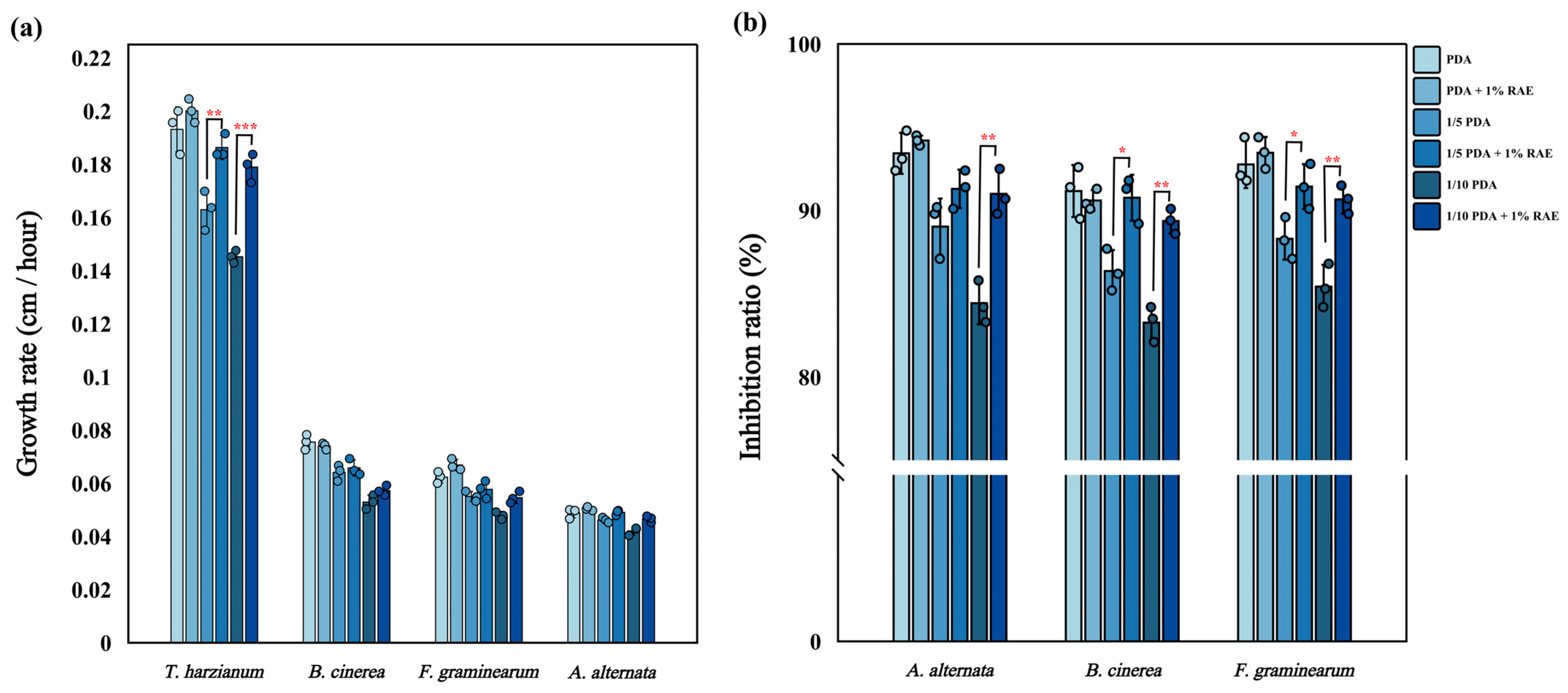 Agronomy 15 01298 g003