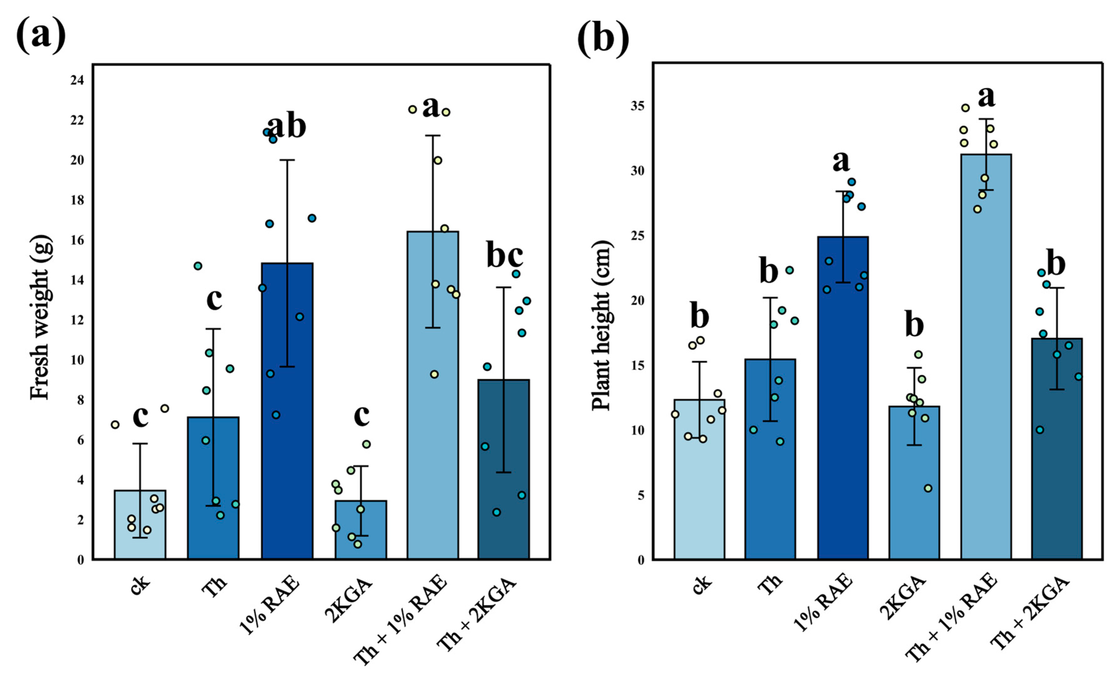 Agronomy 15 01298 g004