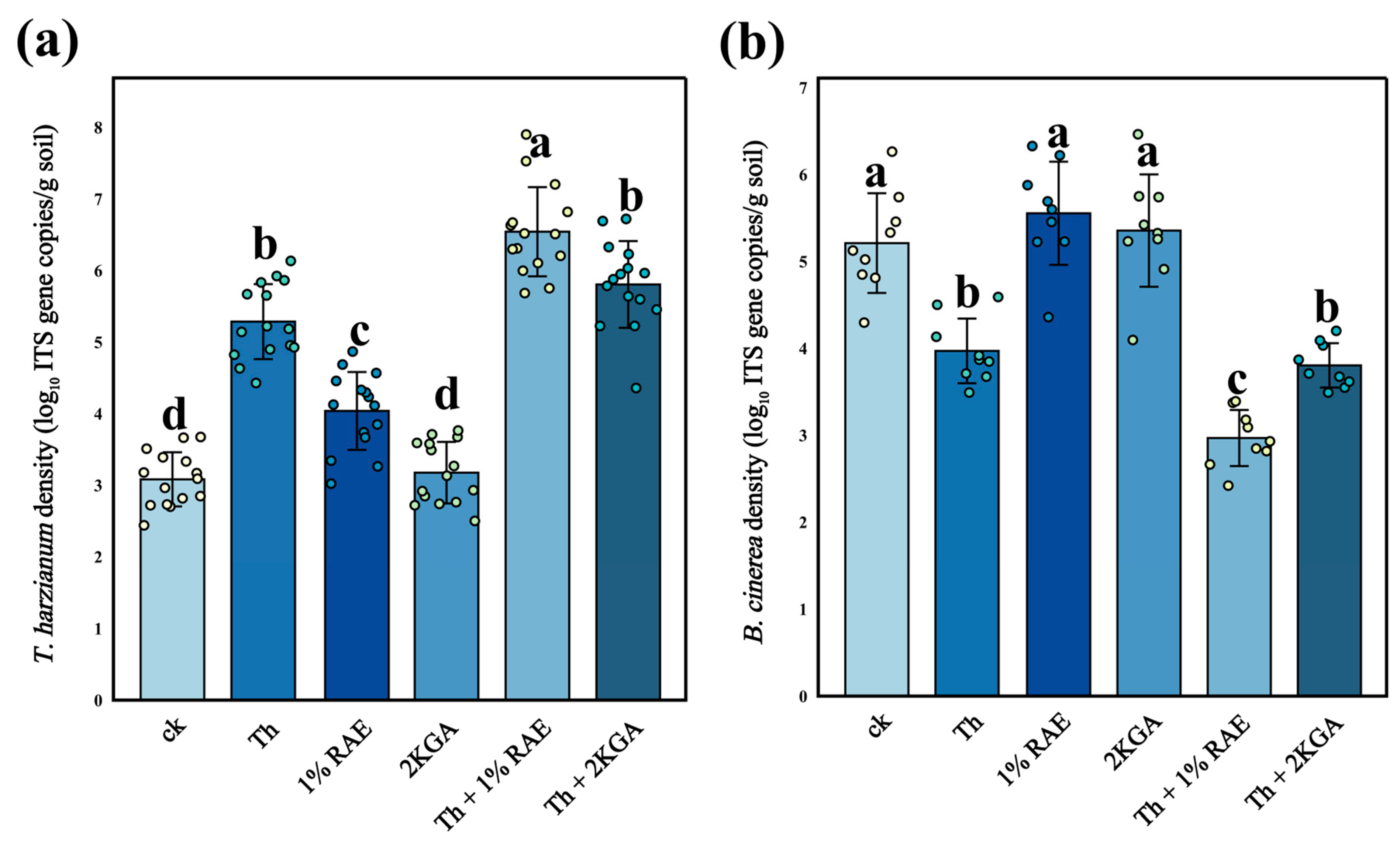Agronomy 15 01298 g006