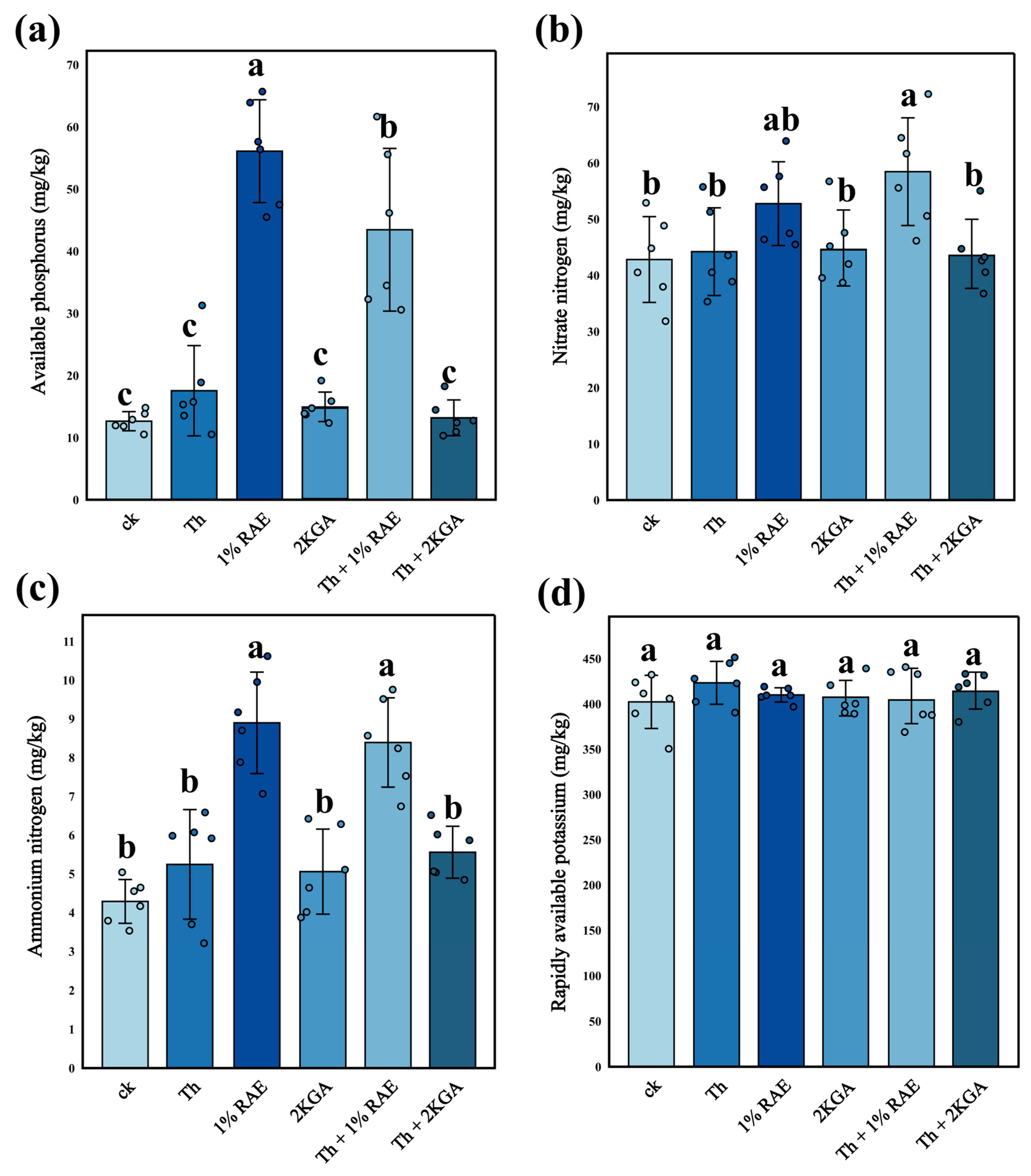 Agronomy 15 01298 g007