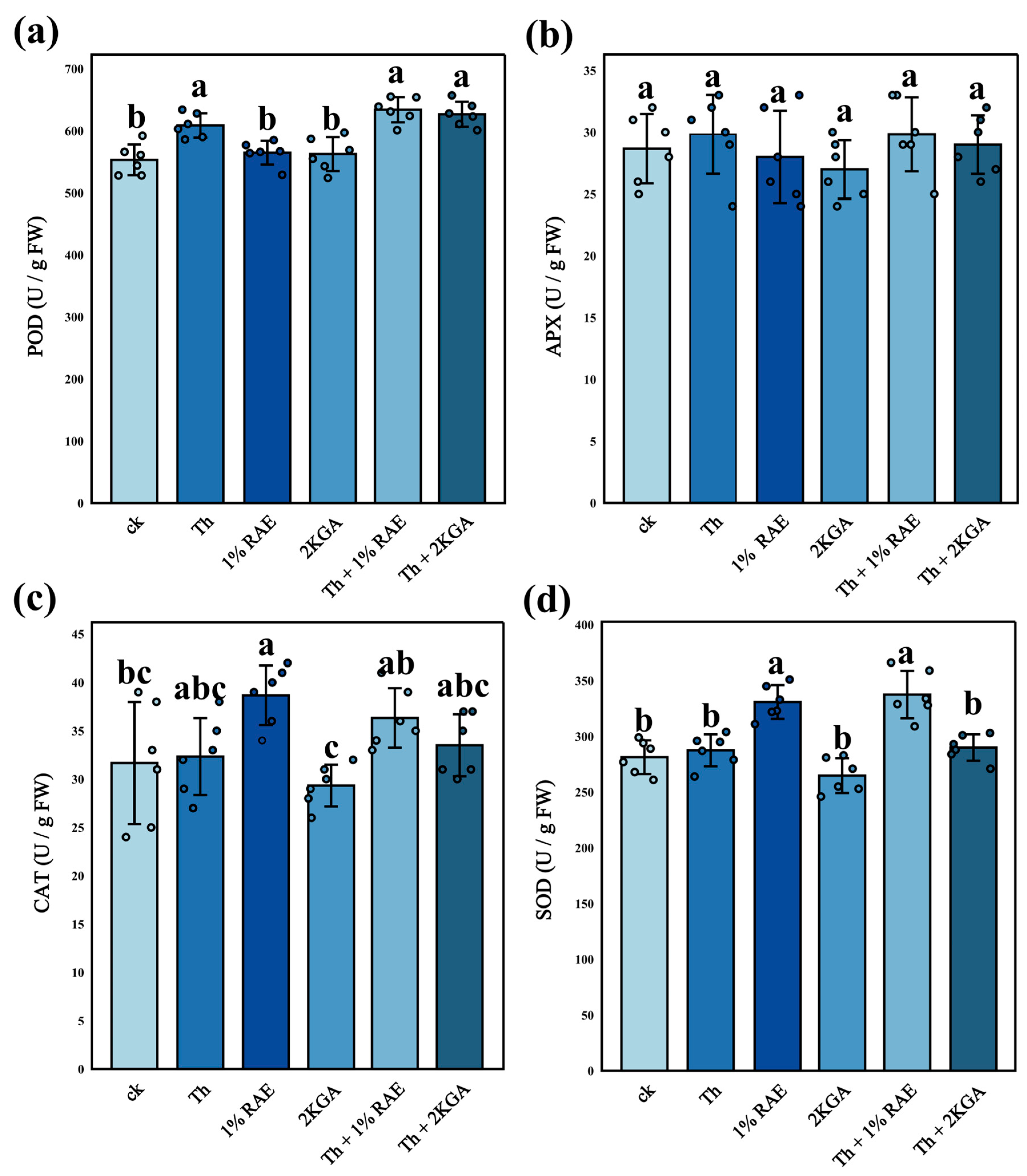 Agronomy 15 01298 g008