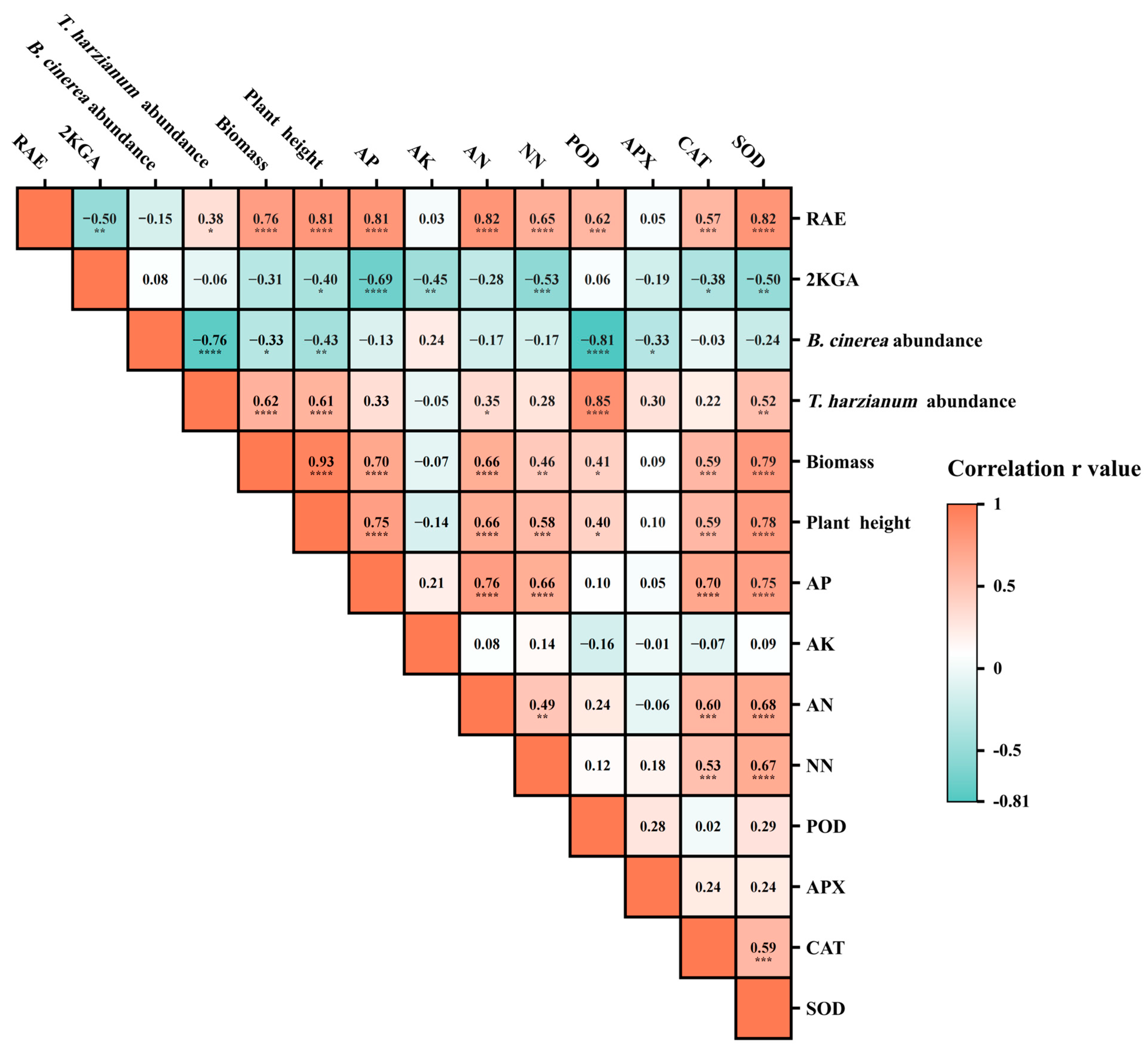 Agronomy 15 01298 g009
