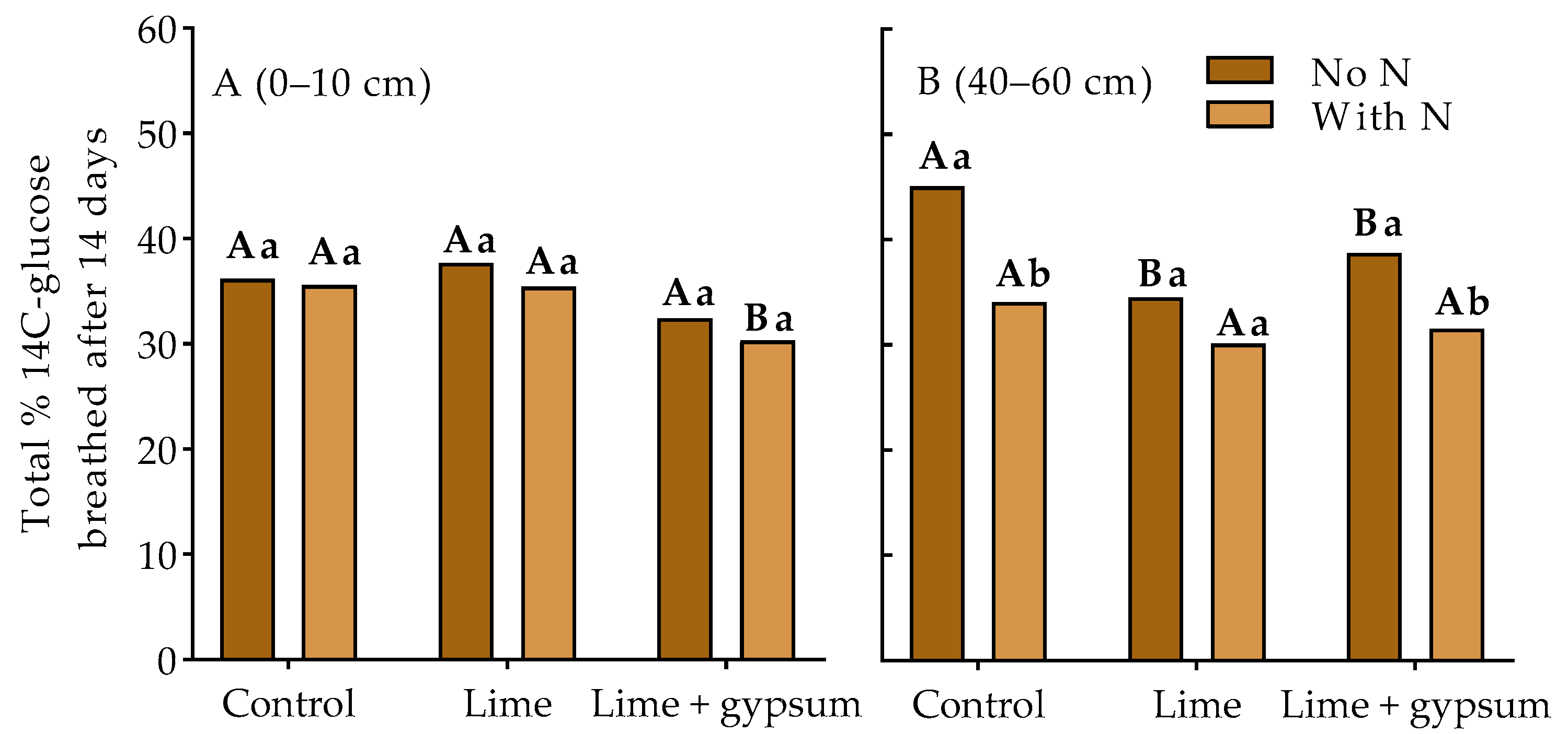 Agronomy 15 01299 g002