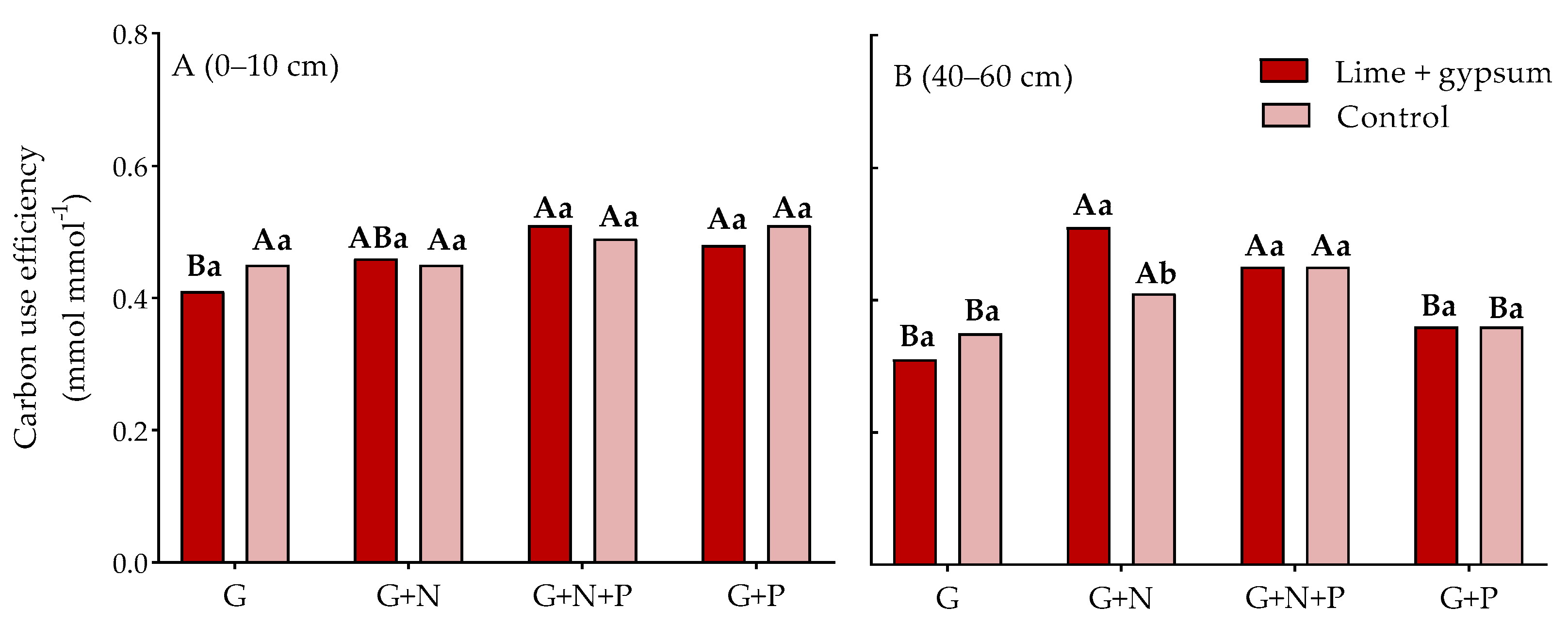 Agronomy 15 01299 g003