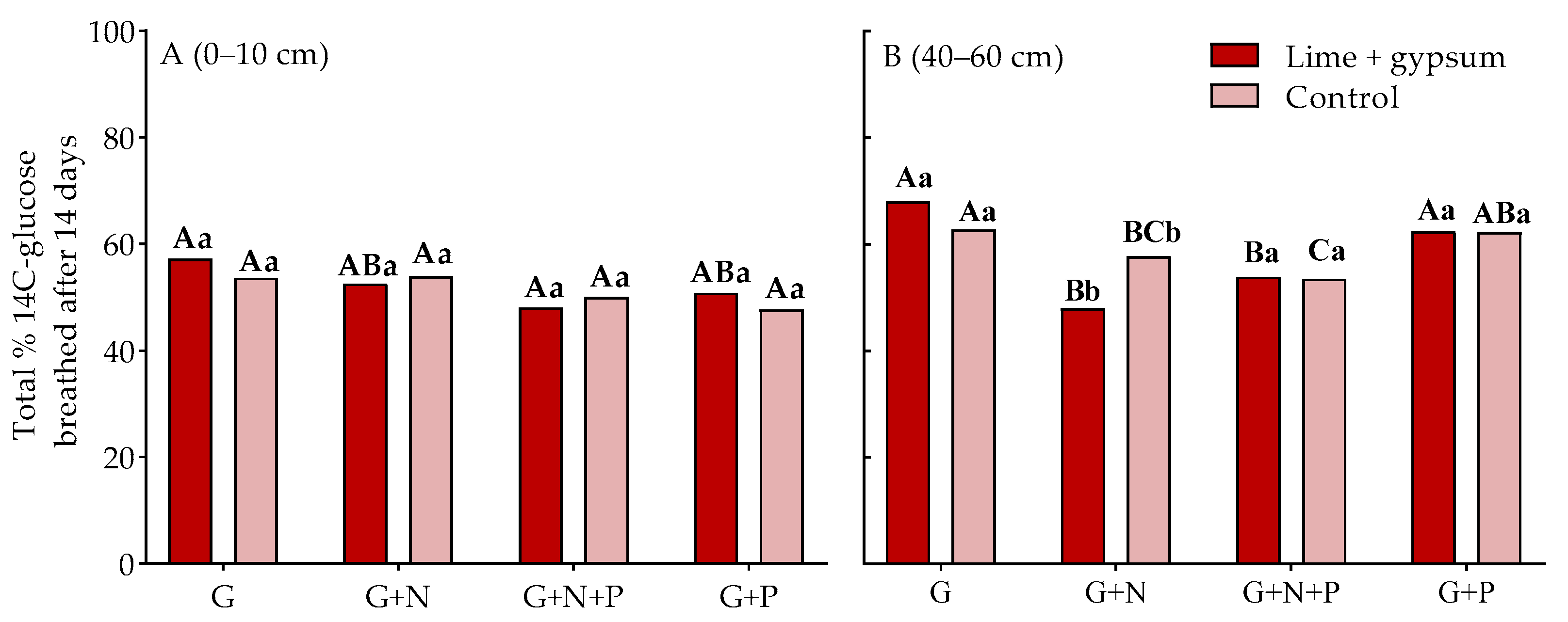 Agronomy 15 01299 g004