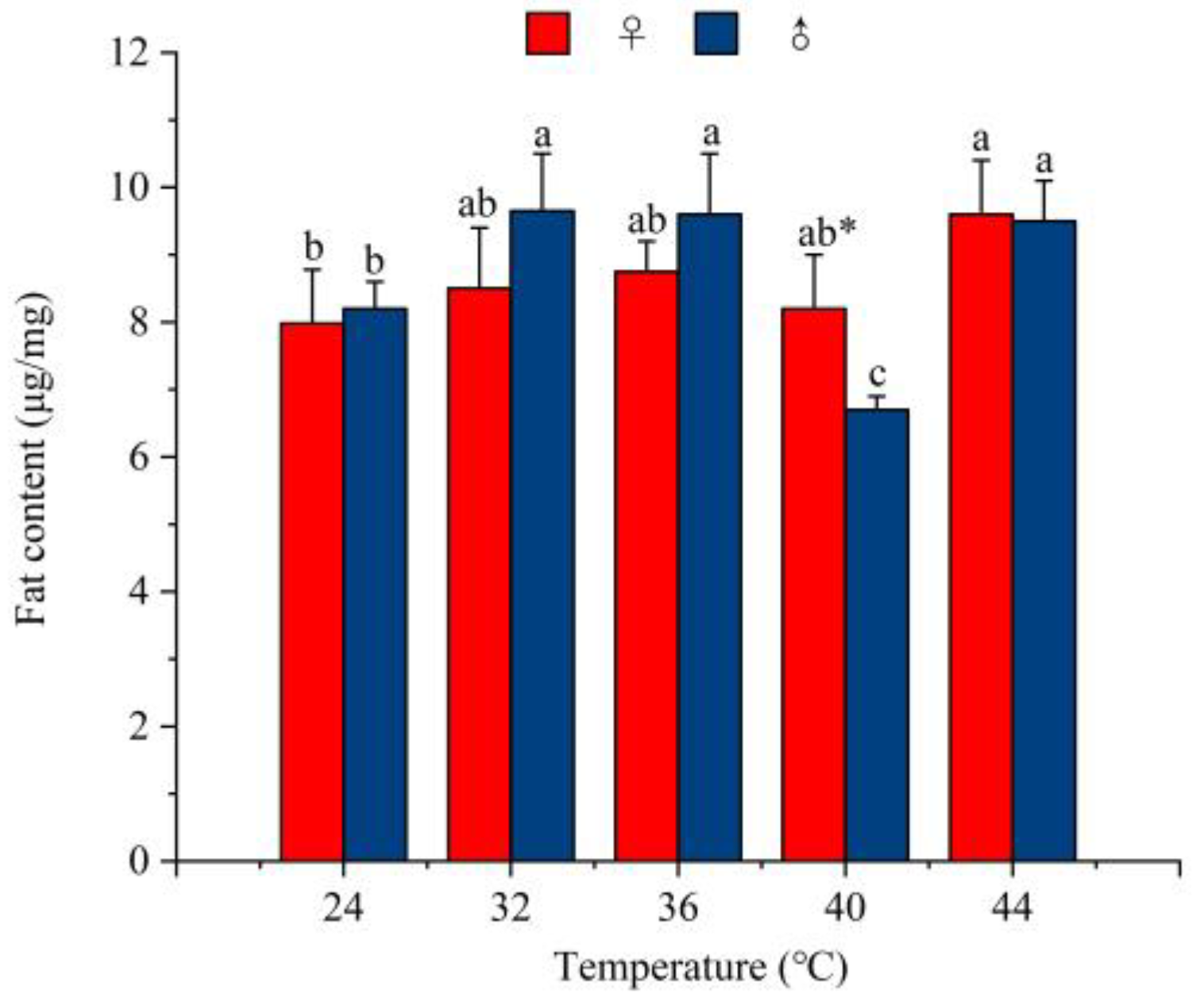 Agronomy 15 01300 g005