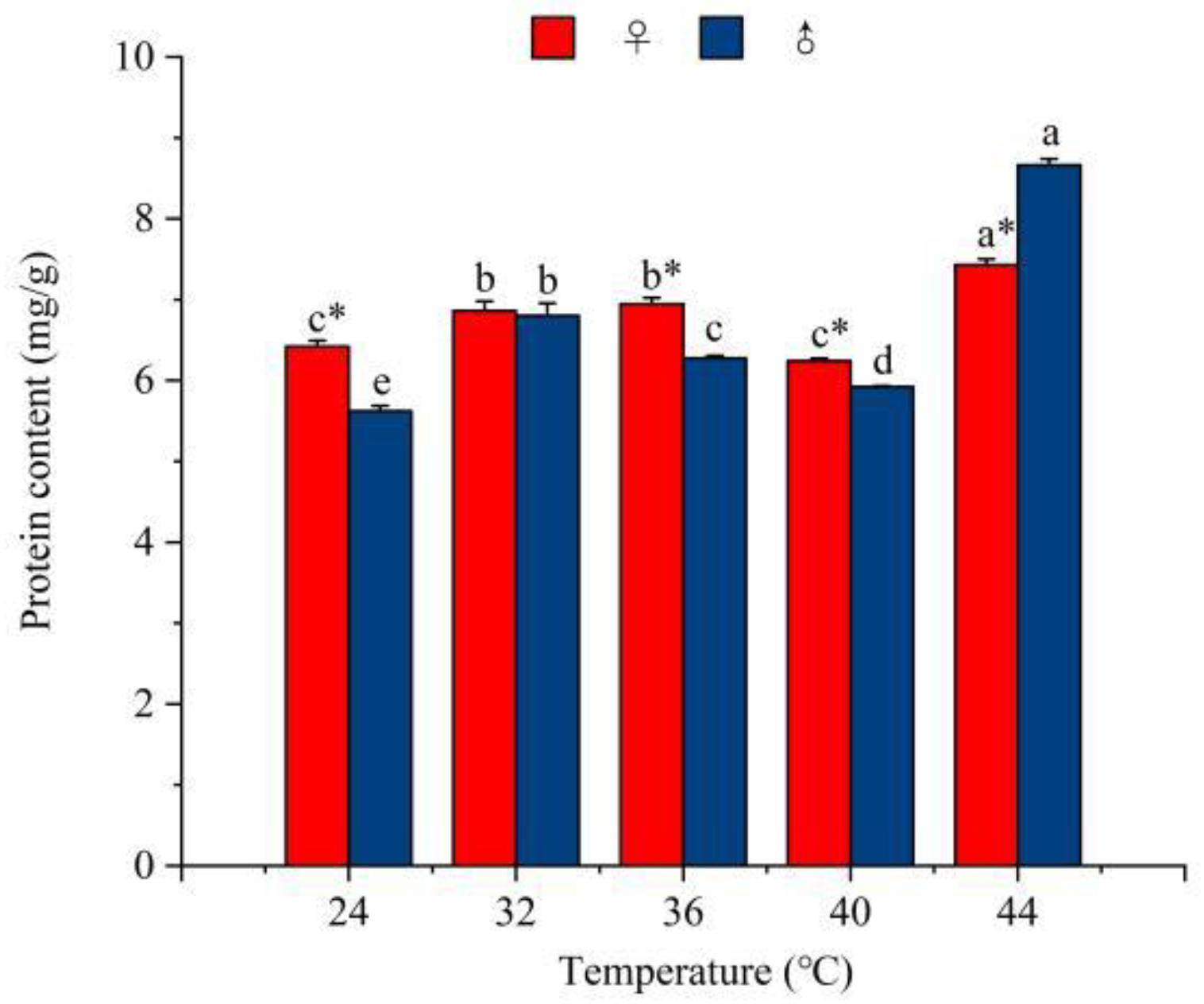 Agronomy 15 01300 g006