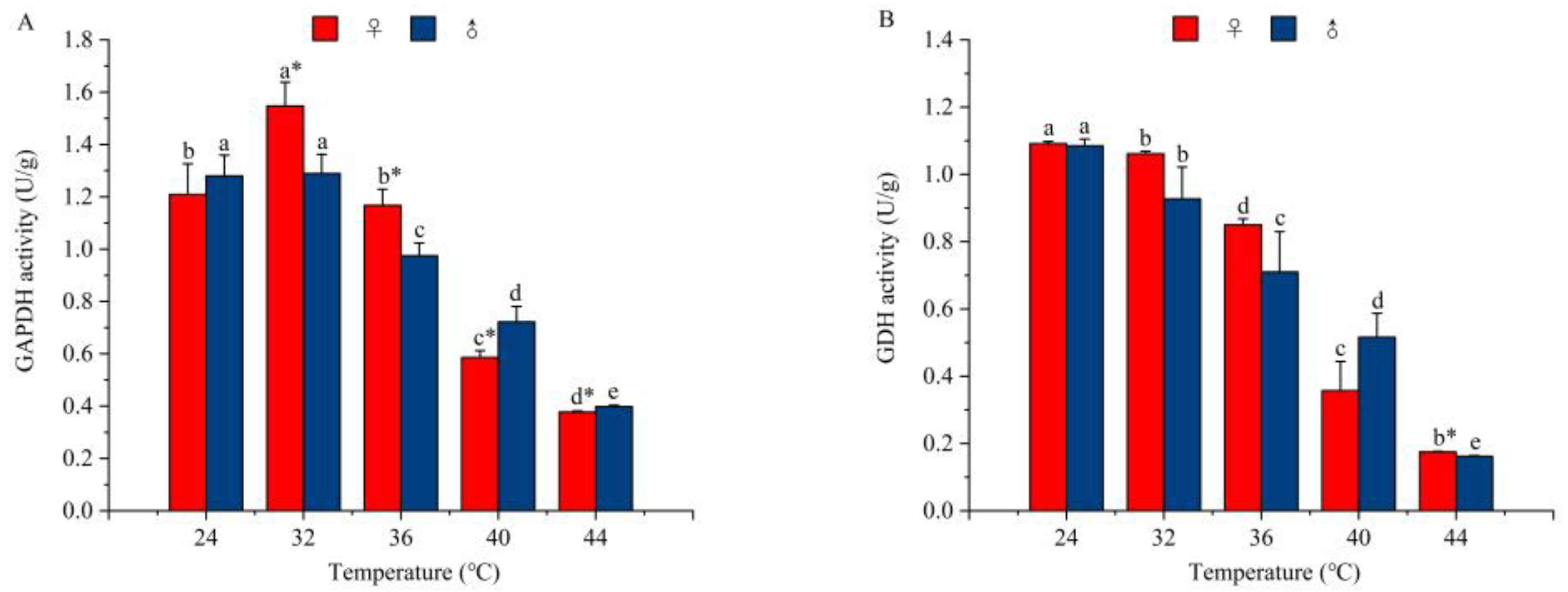 Agronomy 15 01300 g007