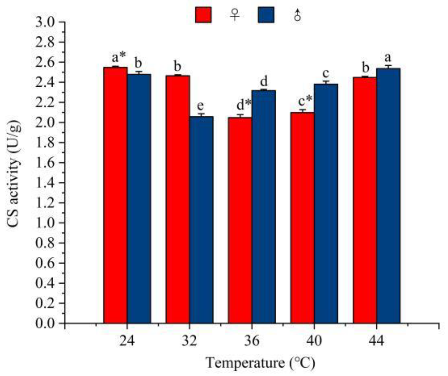 Agronomy 15 01300 g008